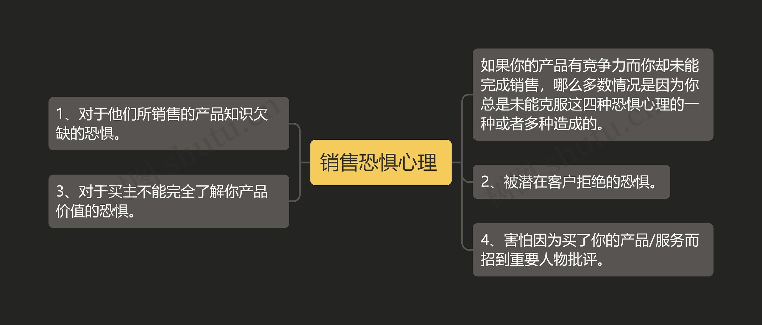 销售恐惧心理 