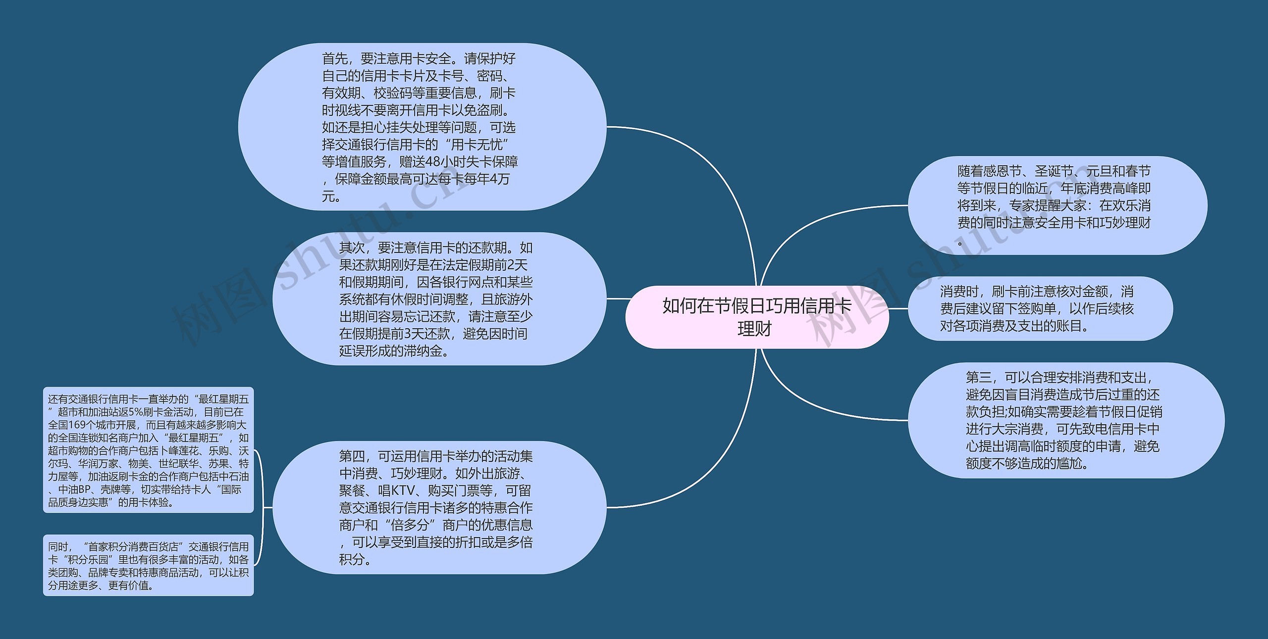 如何在节假日巧用信用卡理财 思维导图