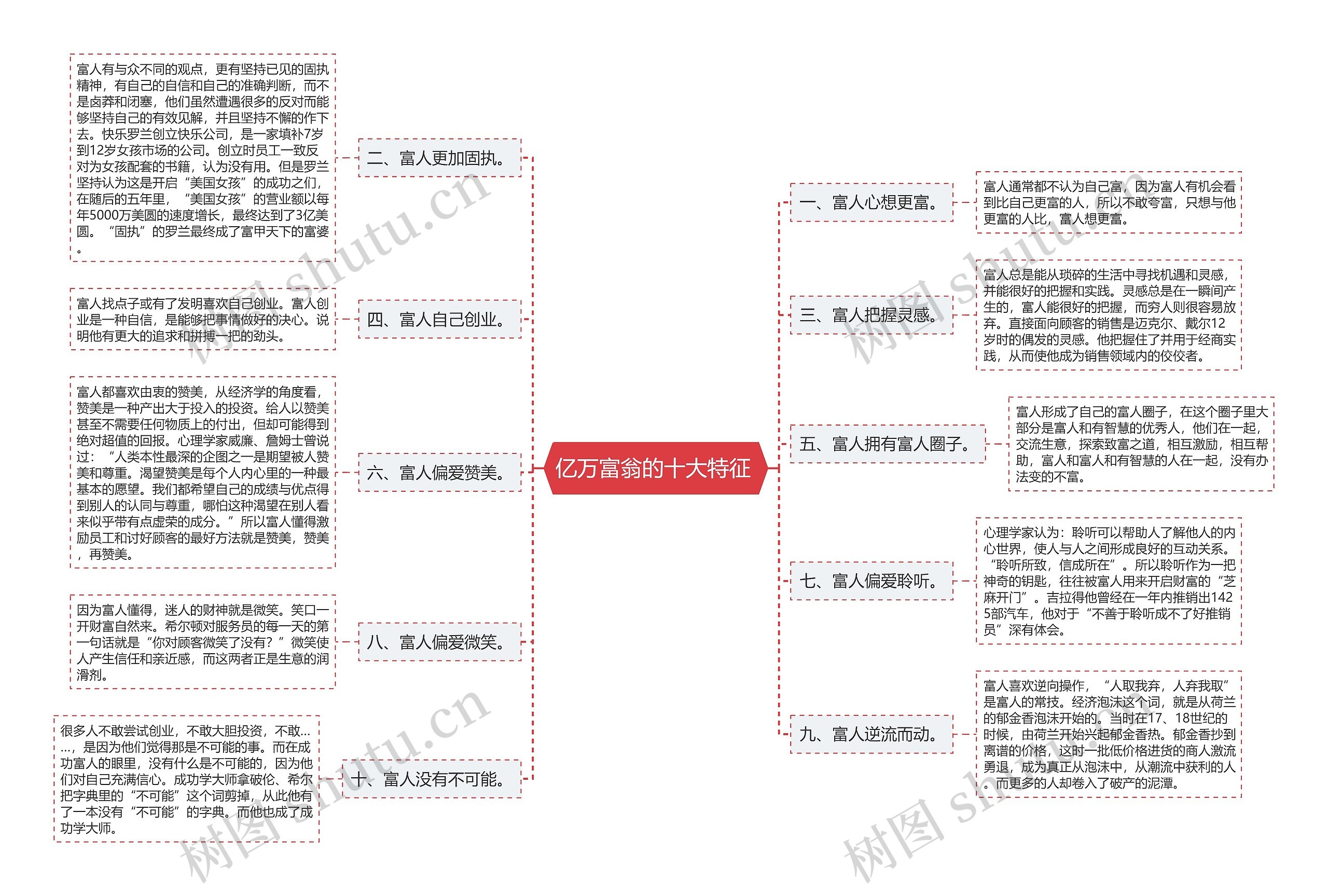 亿万富翁的十大特征 