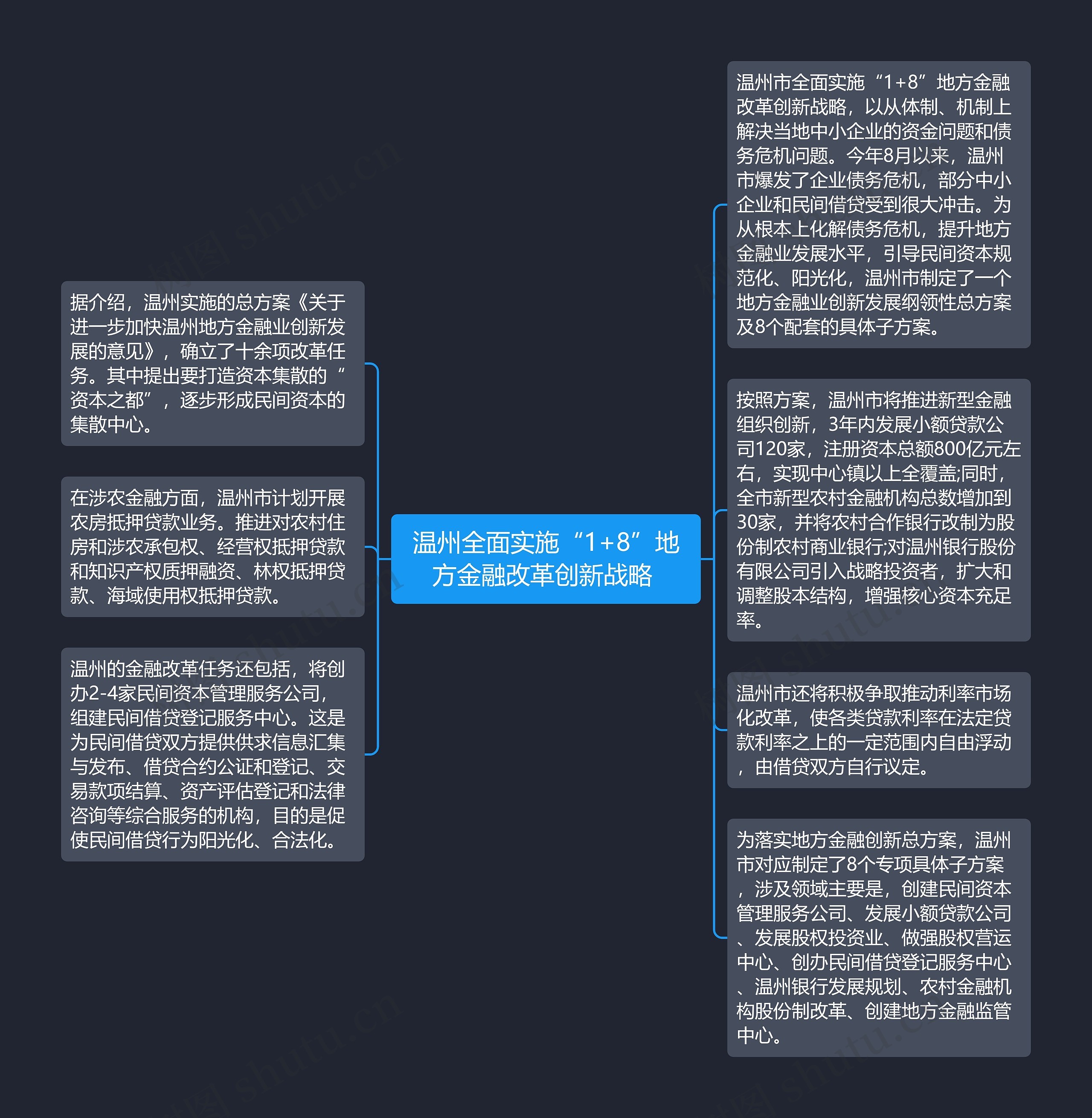 温州全面实施“1+8”地方金融改革创新战略 思维导图