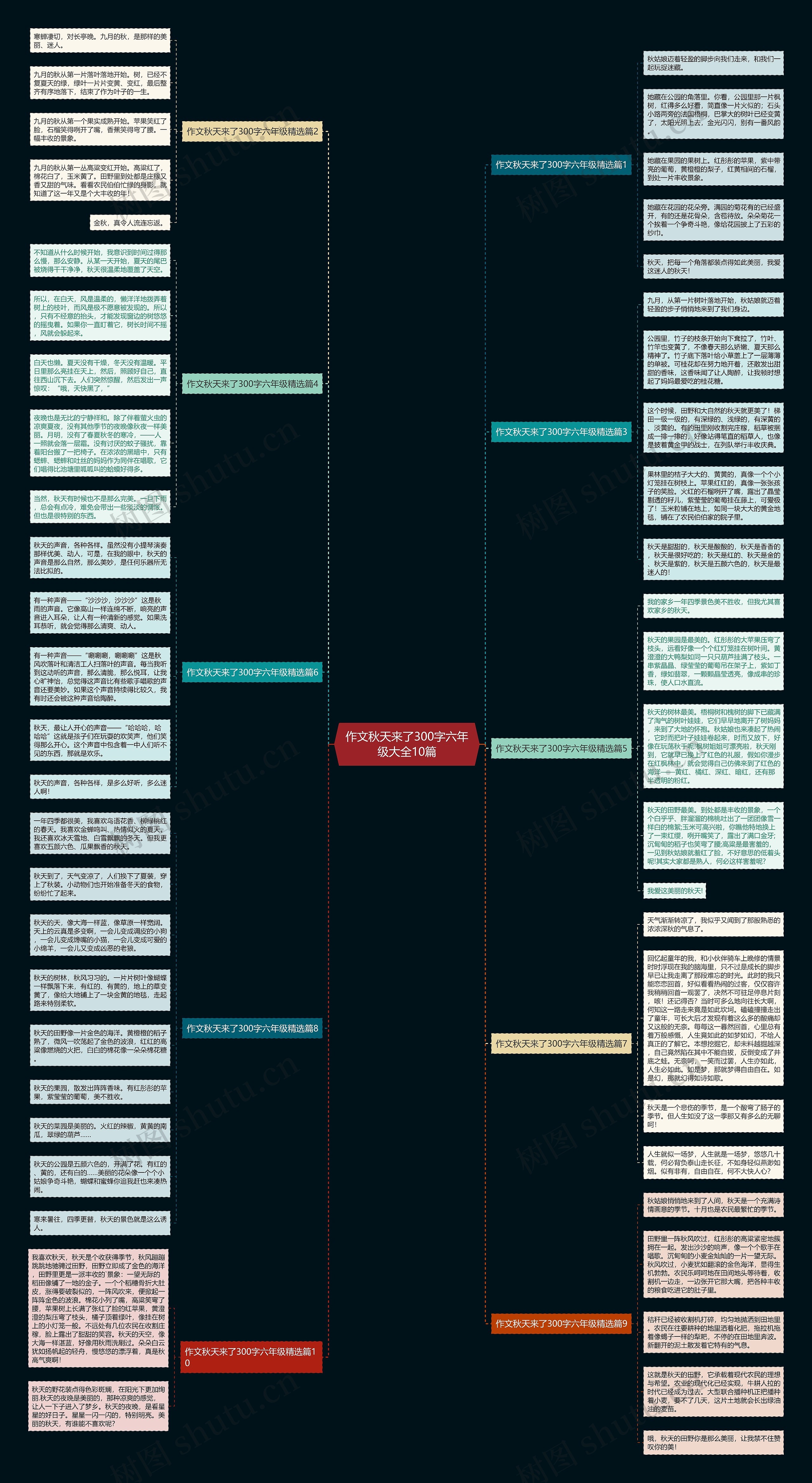 作文秋天来了300字六年级大全10篇思维导图