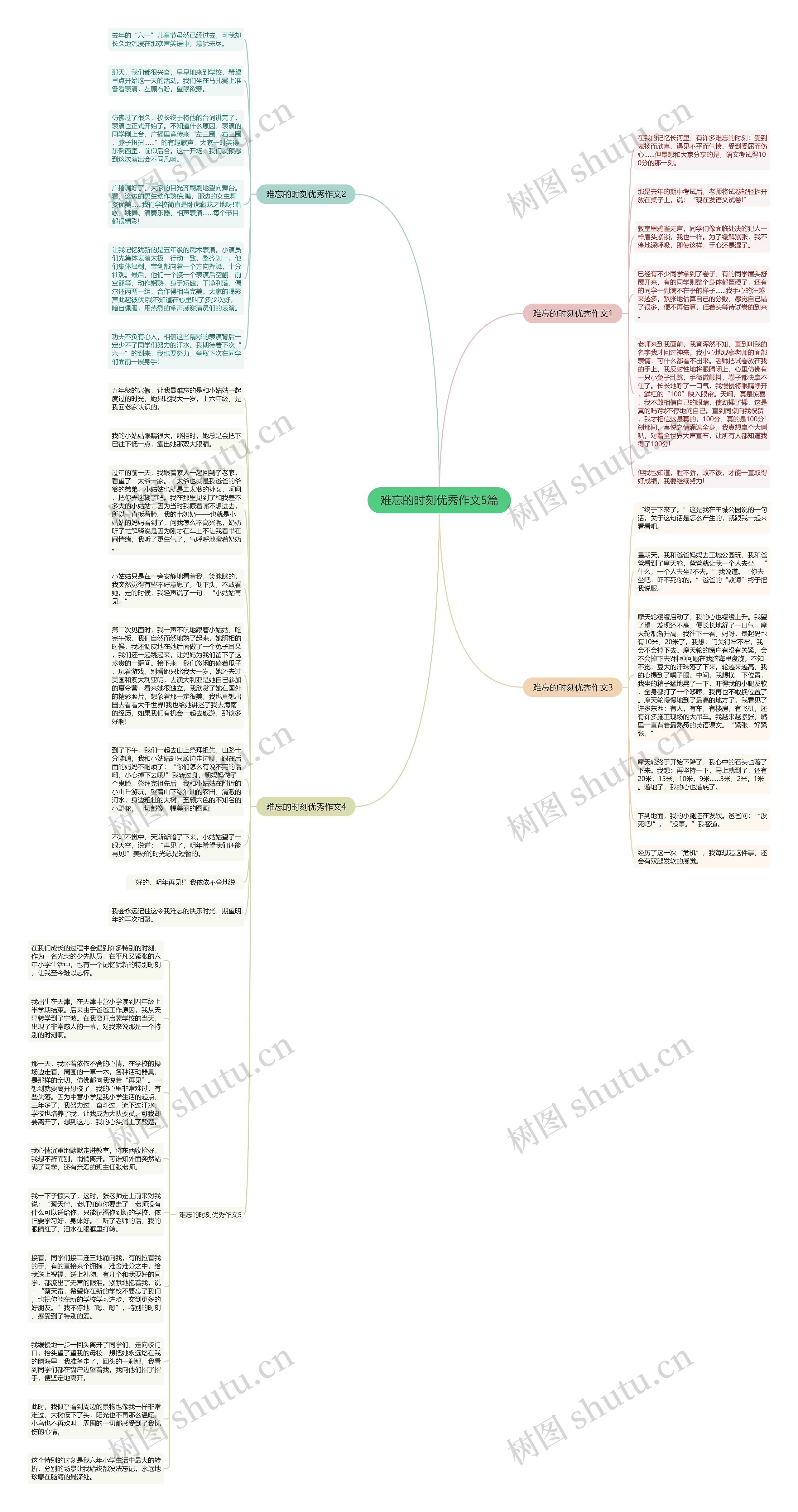 难忘的时刻优秀作文5篇思维导图
