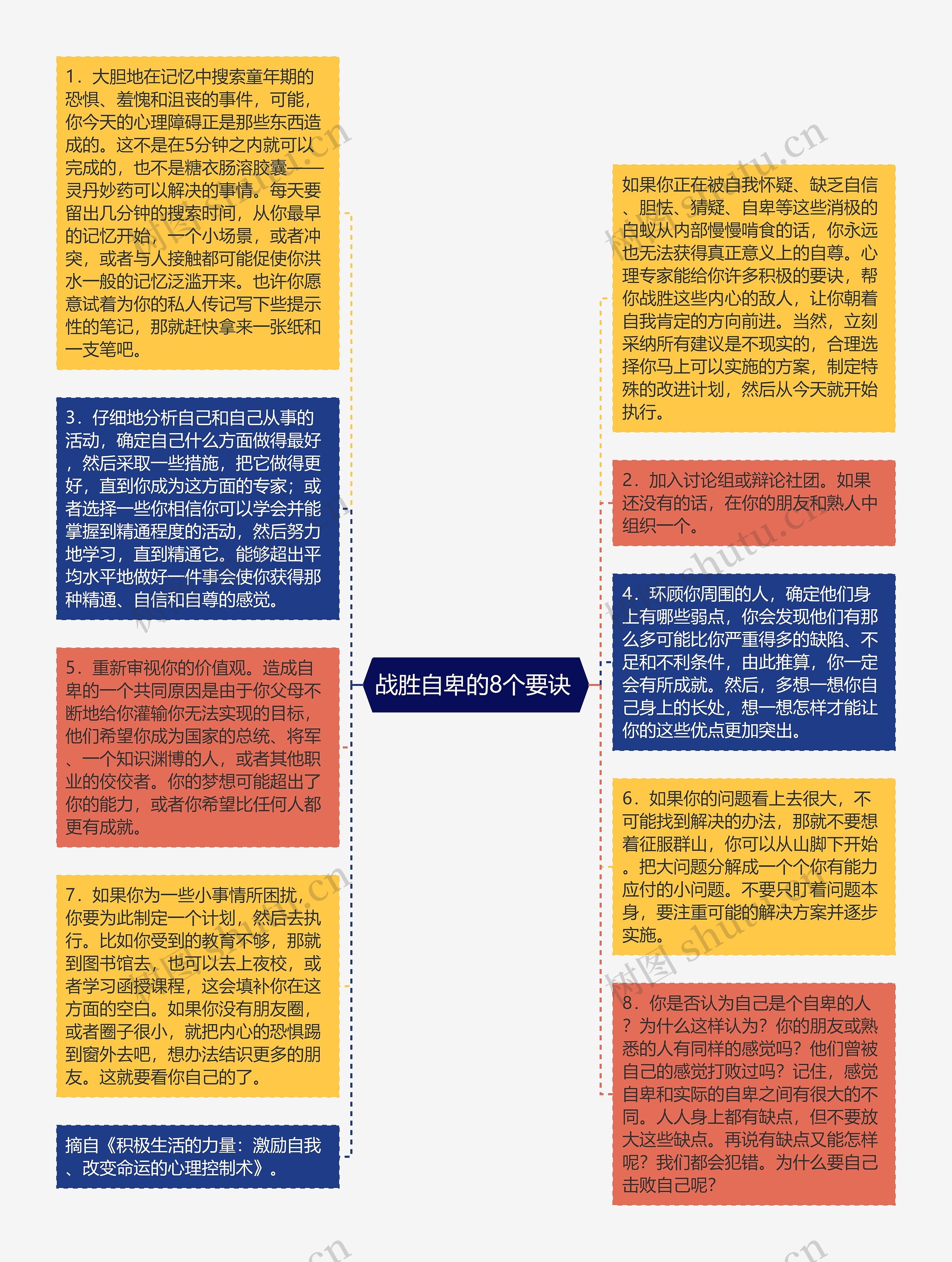 战胜自卑的8个要诀 思维导图高清图 战胜自卑的8个要诀 思维导图