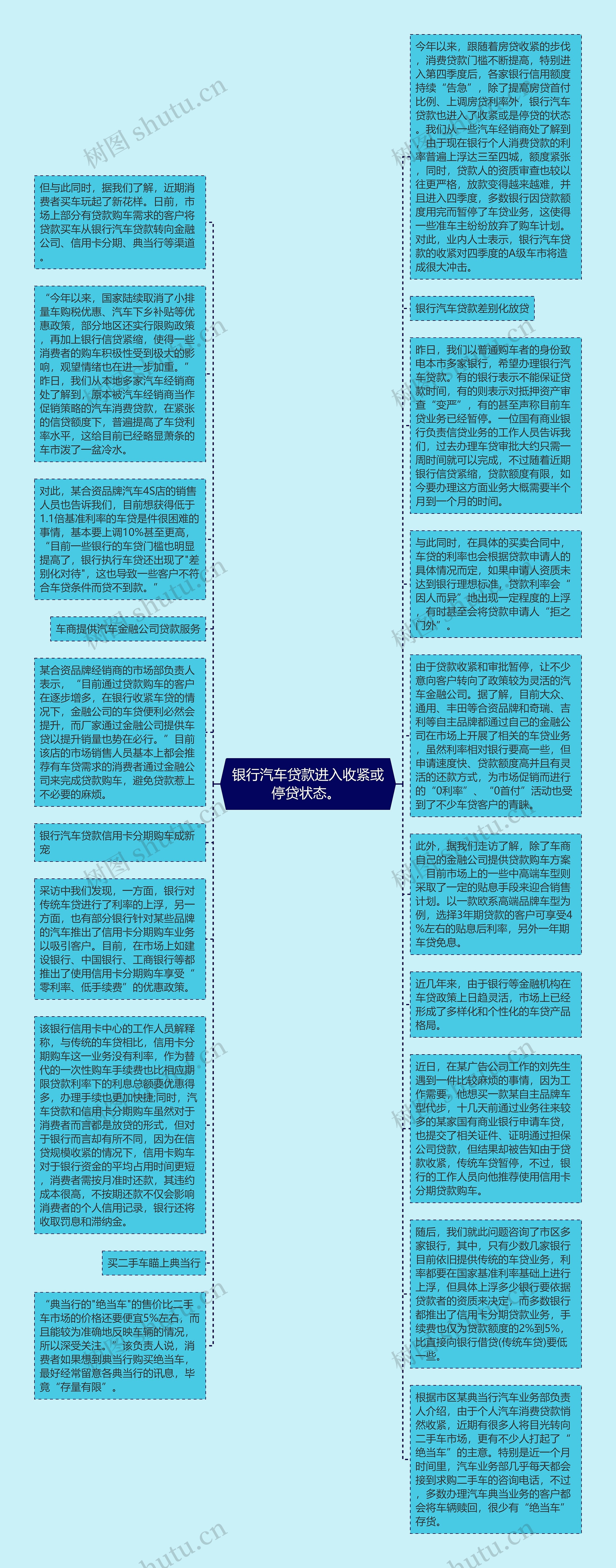 银行汽车贷款进入收紧或停贷状态。 