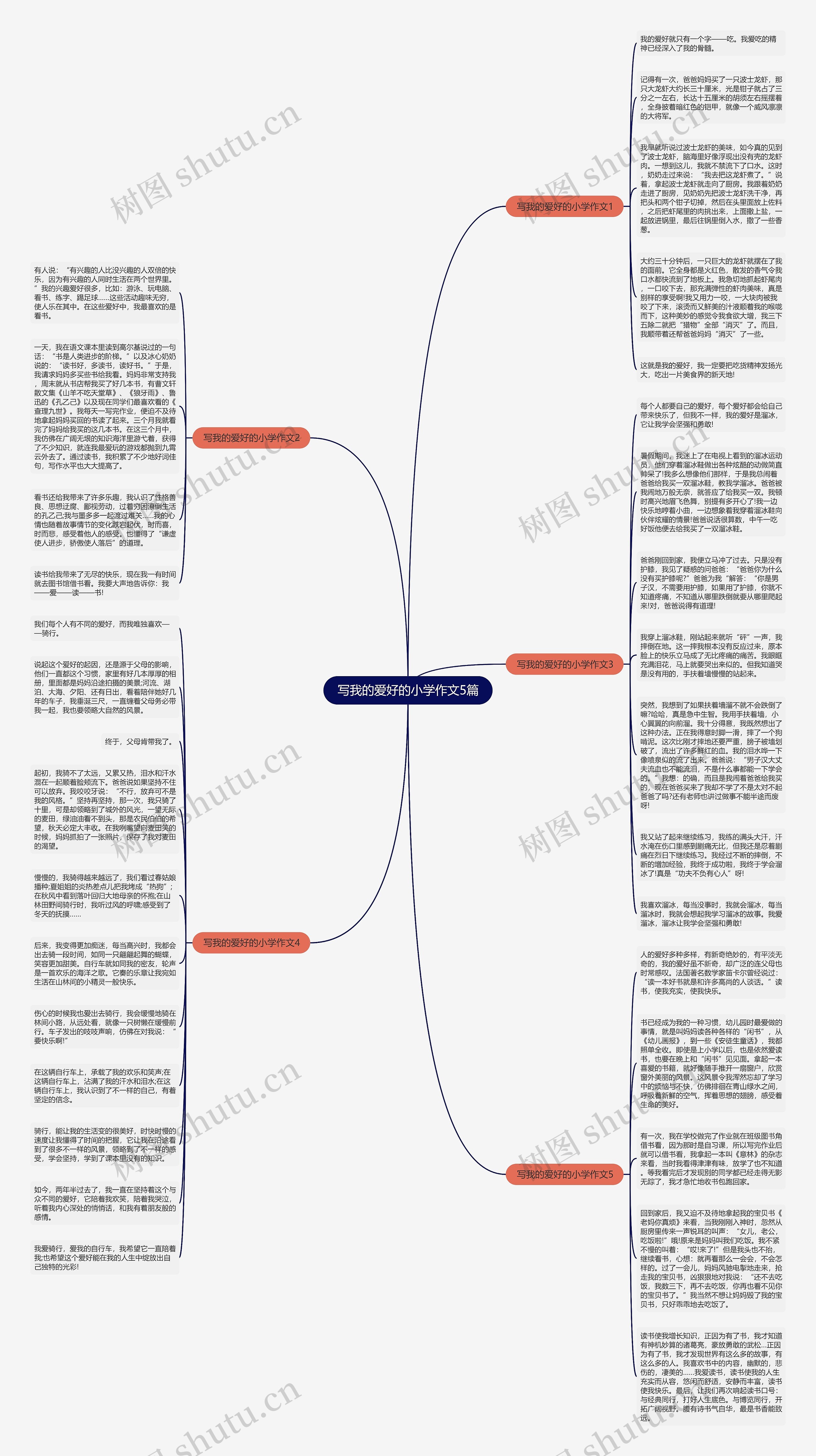 写我的爱好的小学作文5篇思维导图