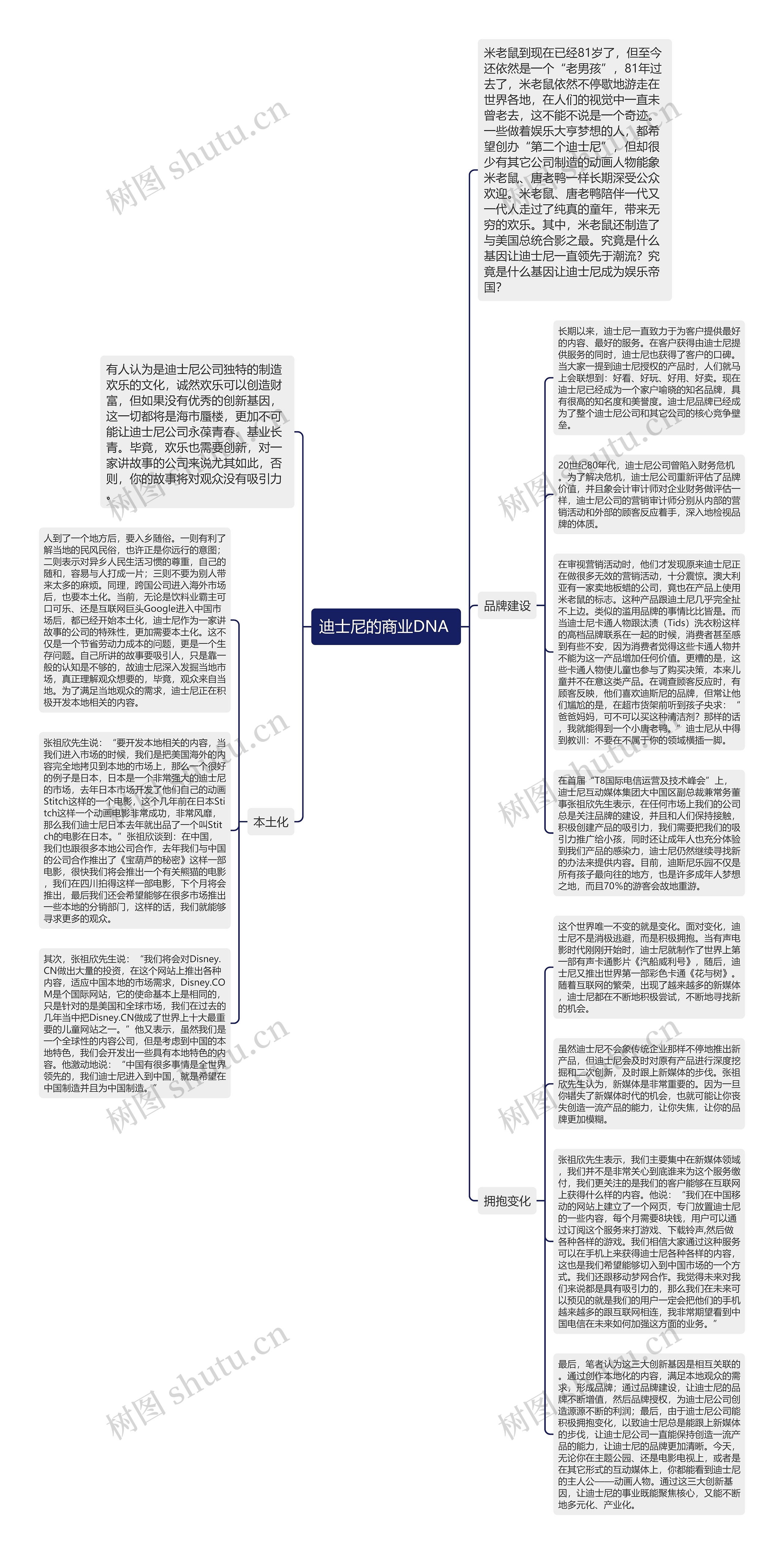 迪士尼的商业DNA 思维导图