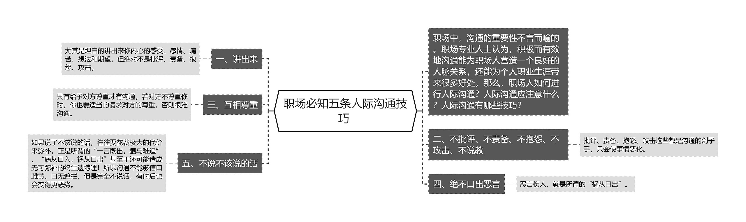 职场必知五条人际沟通技巧 思维导图