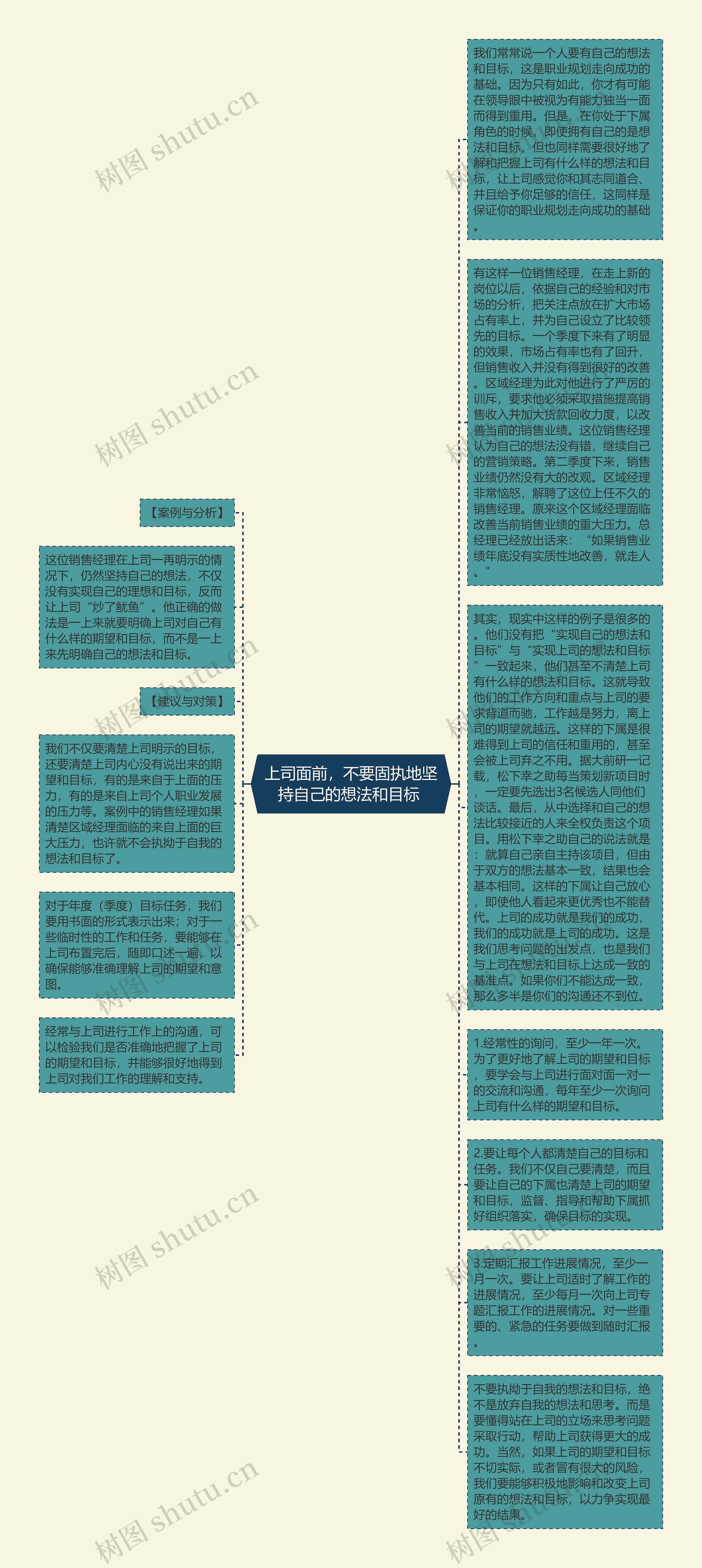 上司面前，不要固执地坚持自己的想法和目标 