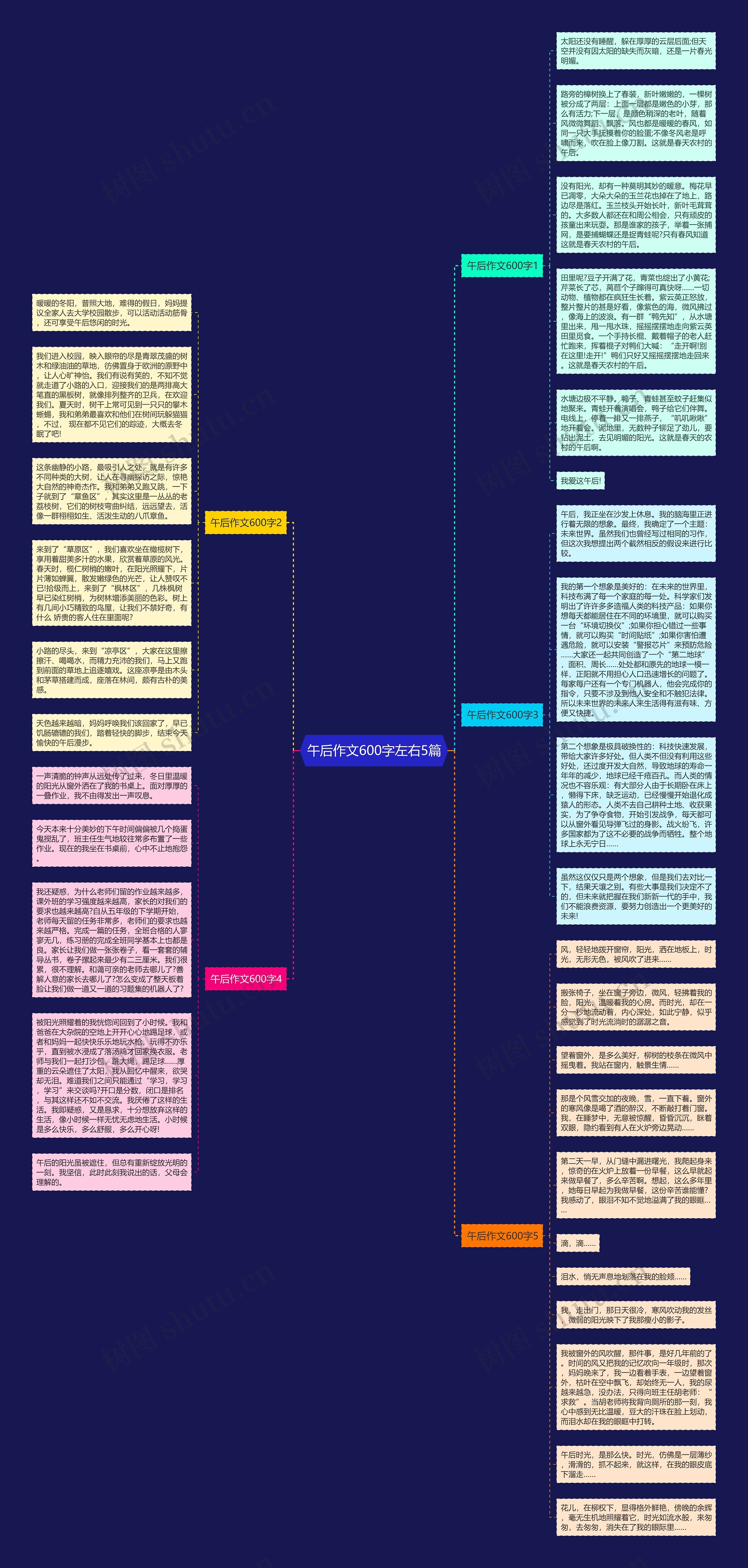 午后作文600字左右5篇思维导图