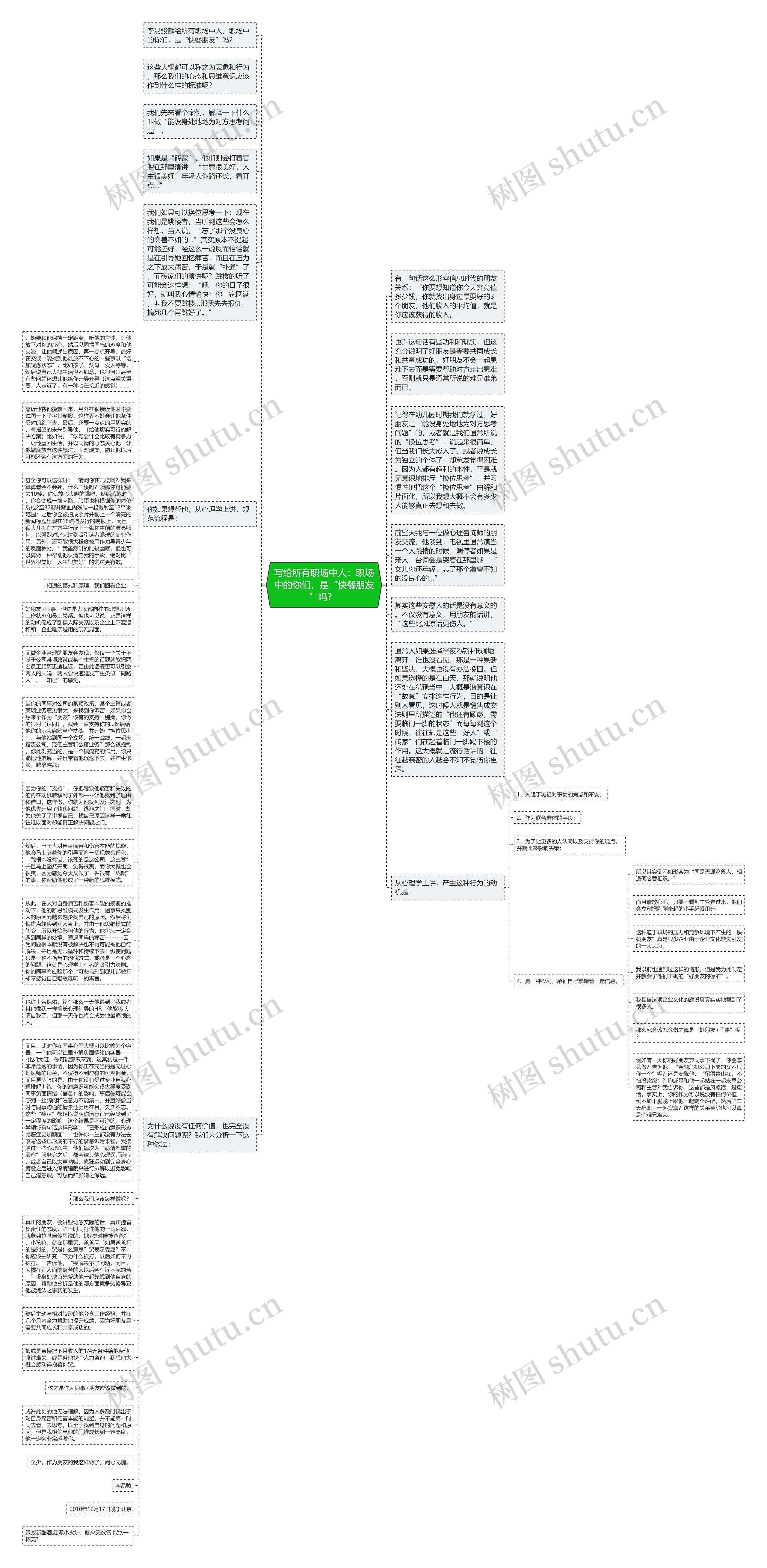 写给所有职场中人:职场中的你们,是“快餐朋友”吗? 思维导图高清图 写给所有职场中人:职场中的你们,是“快餐朋友”吗? 思维导图