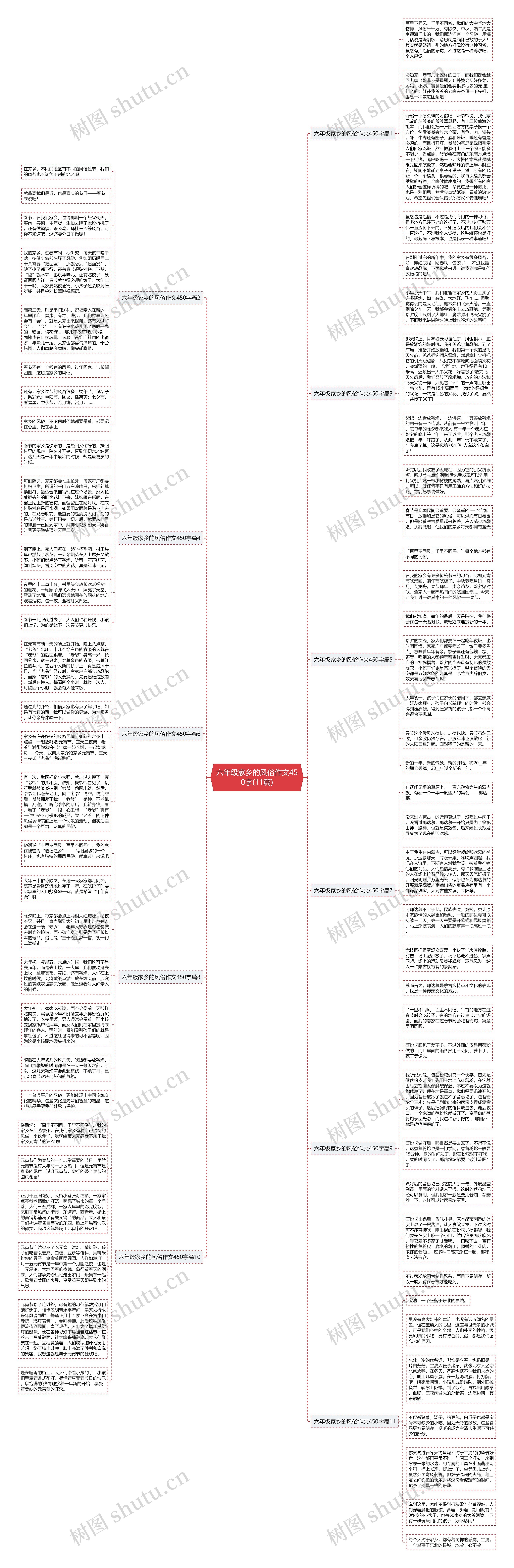 六年级家乡的风俗作文450字(11篇)思维导图