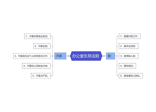 办公室生存法则 