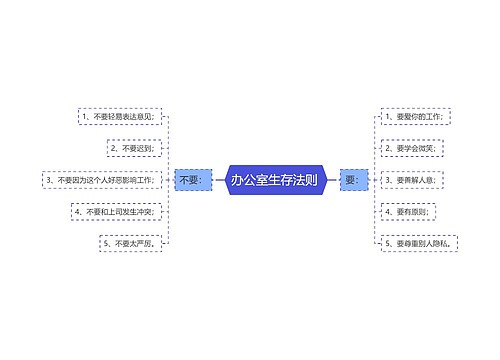 办公室生存法则 