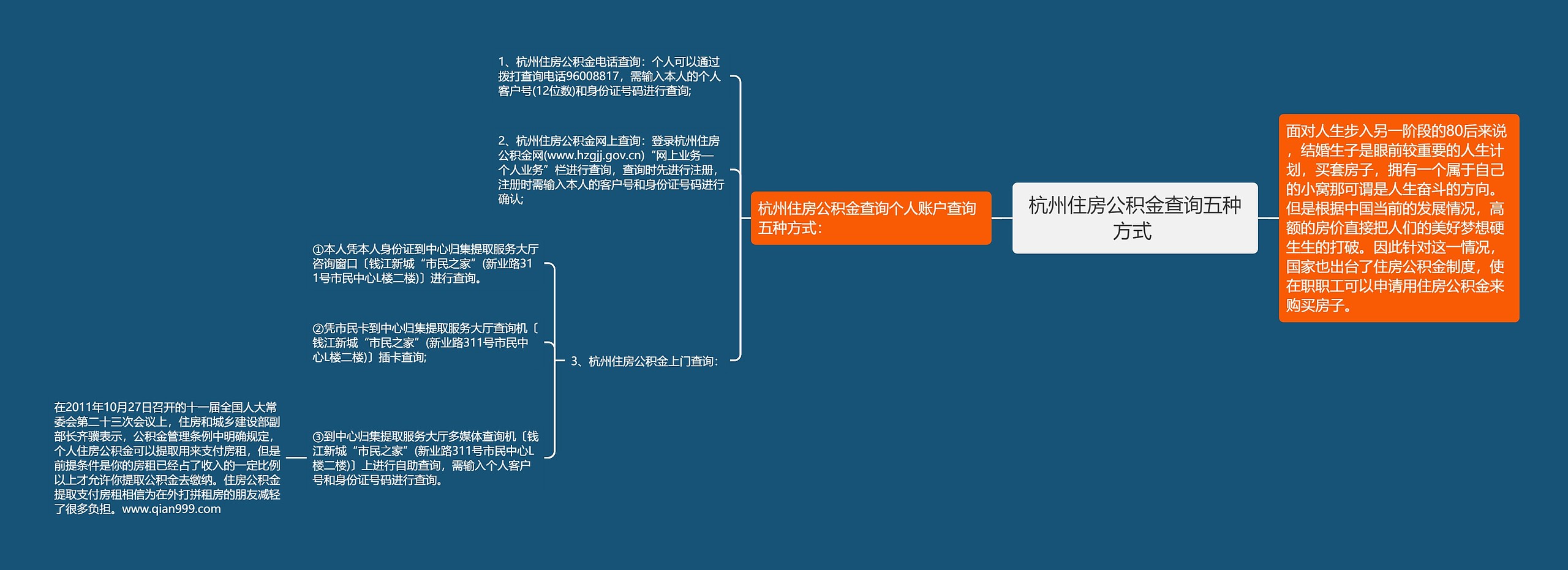 杭州住房公积金查询五种方式  杭州住房公积金查询五种方式