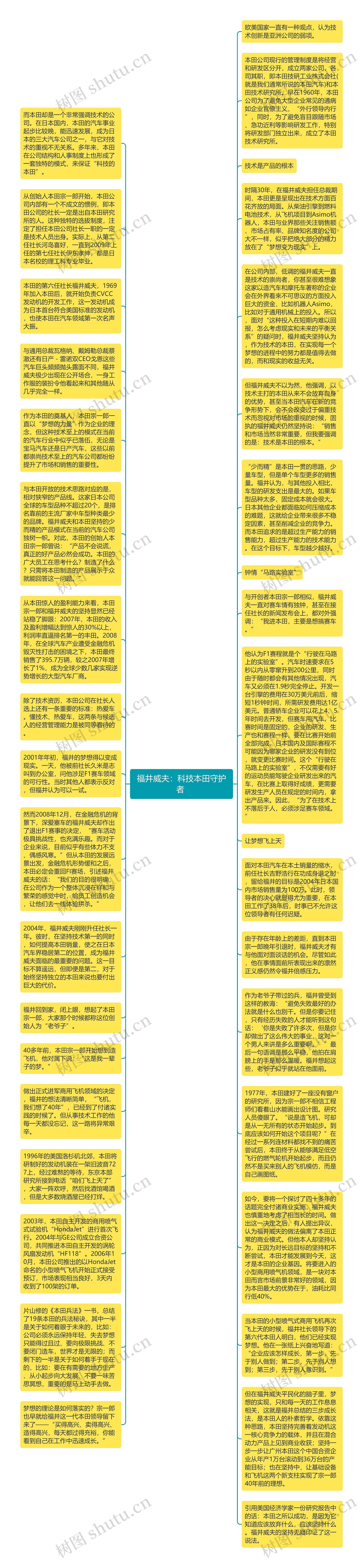 福井威夫：科技本田守护者 思维导图