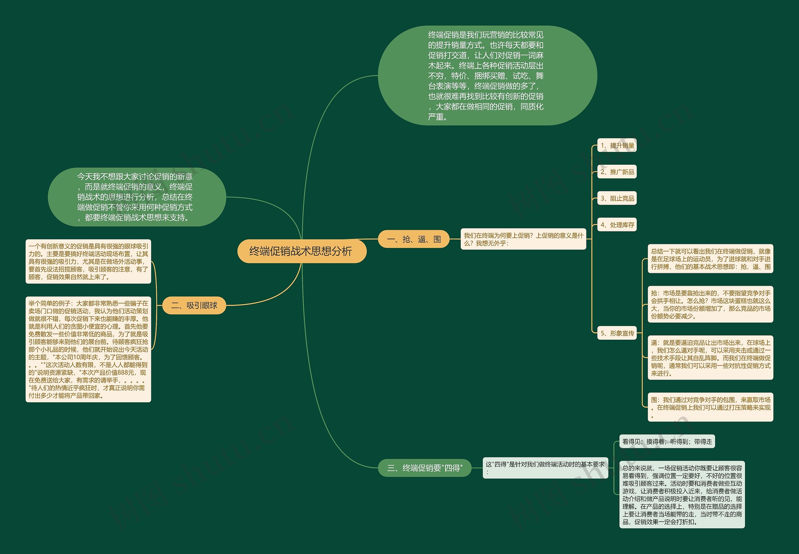 终端促销战术思想分析 思维导图