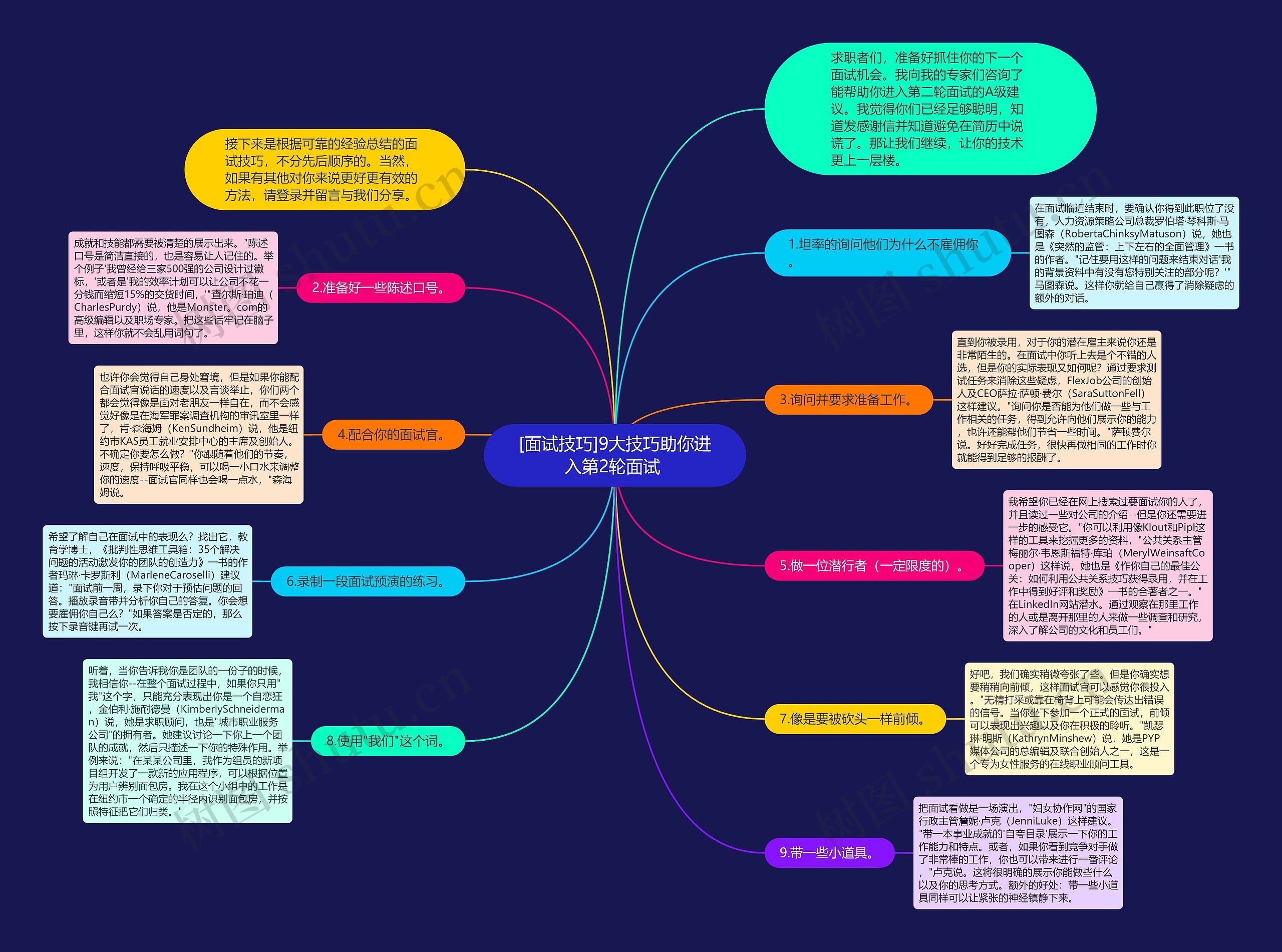 [面试技巧]9大技巧助你进入第2轮面试 思维导图