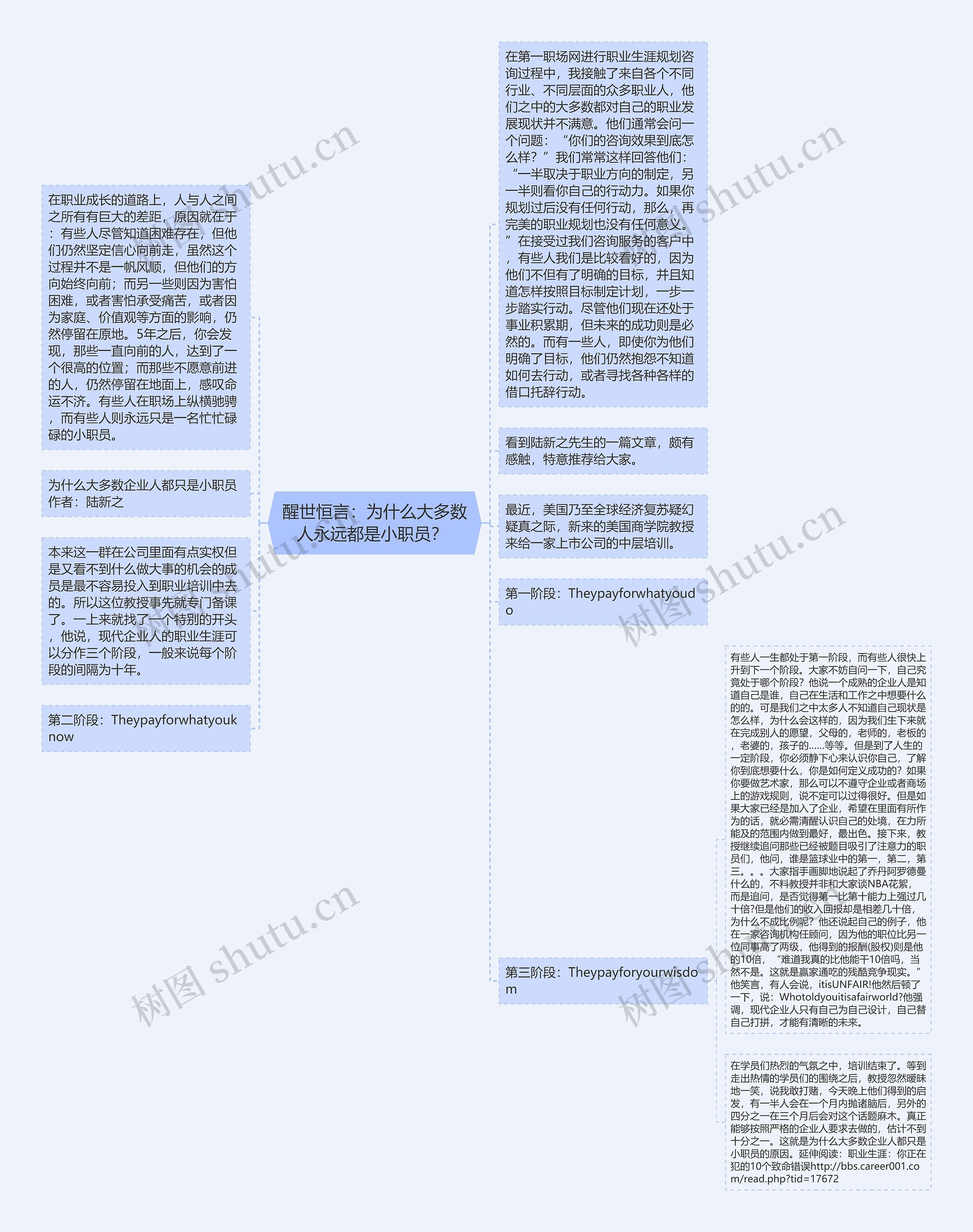 醒世恒言：为什么大多数人永远都是小职员？ 思维导图