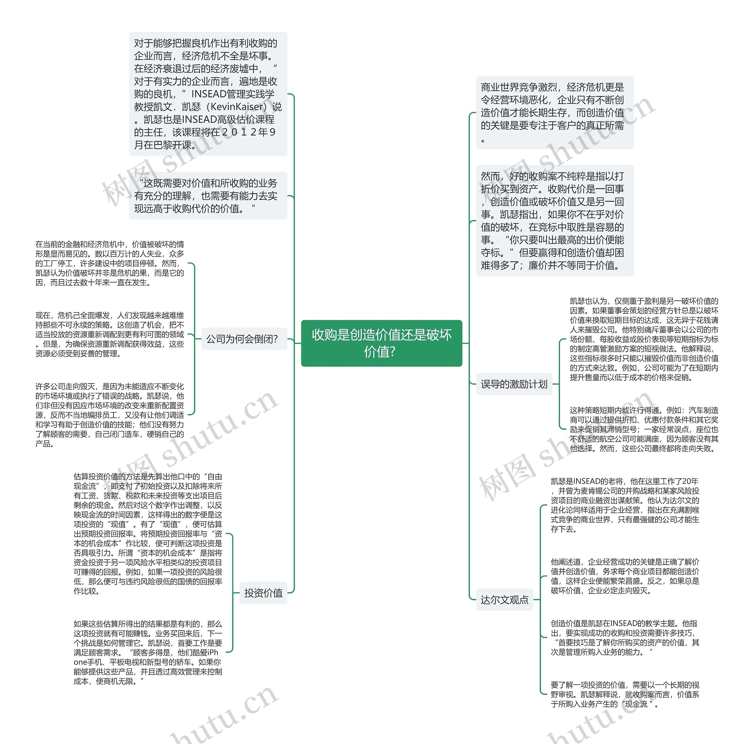 收购是创造价值还是破坏价值? 思维导图