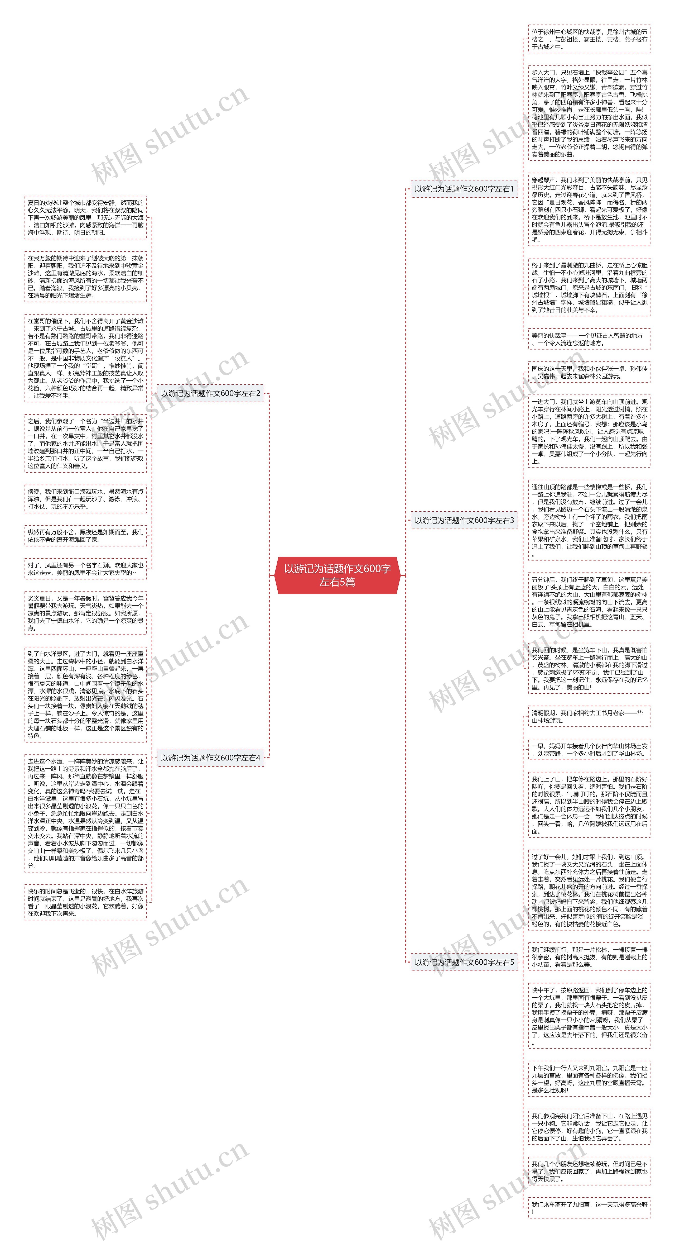 以游记为话题作文600字左右5篇思维导图