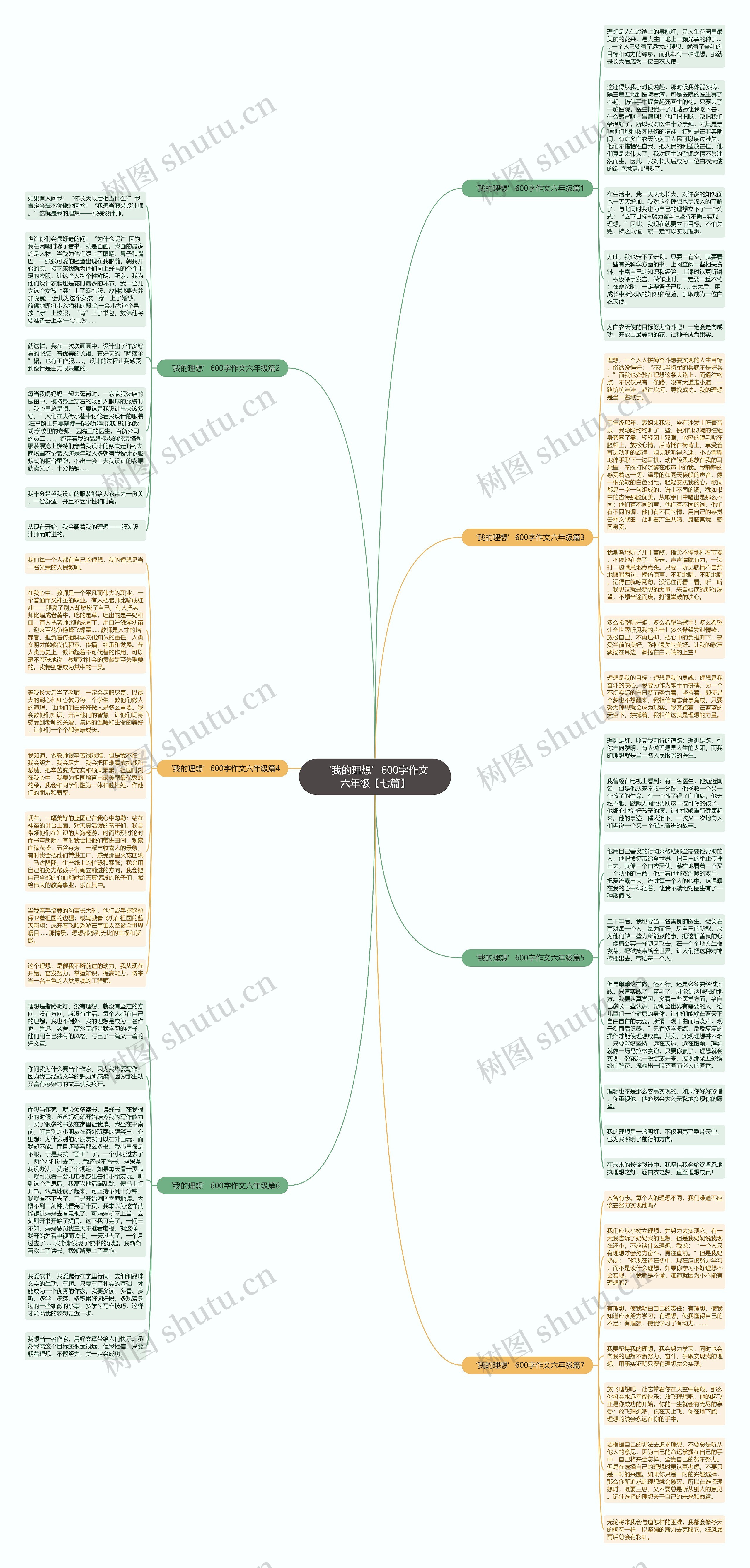 ‘我的理想’600字作文六年级【七篇】思维导图