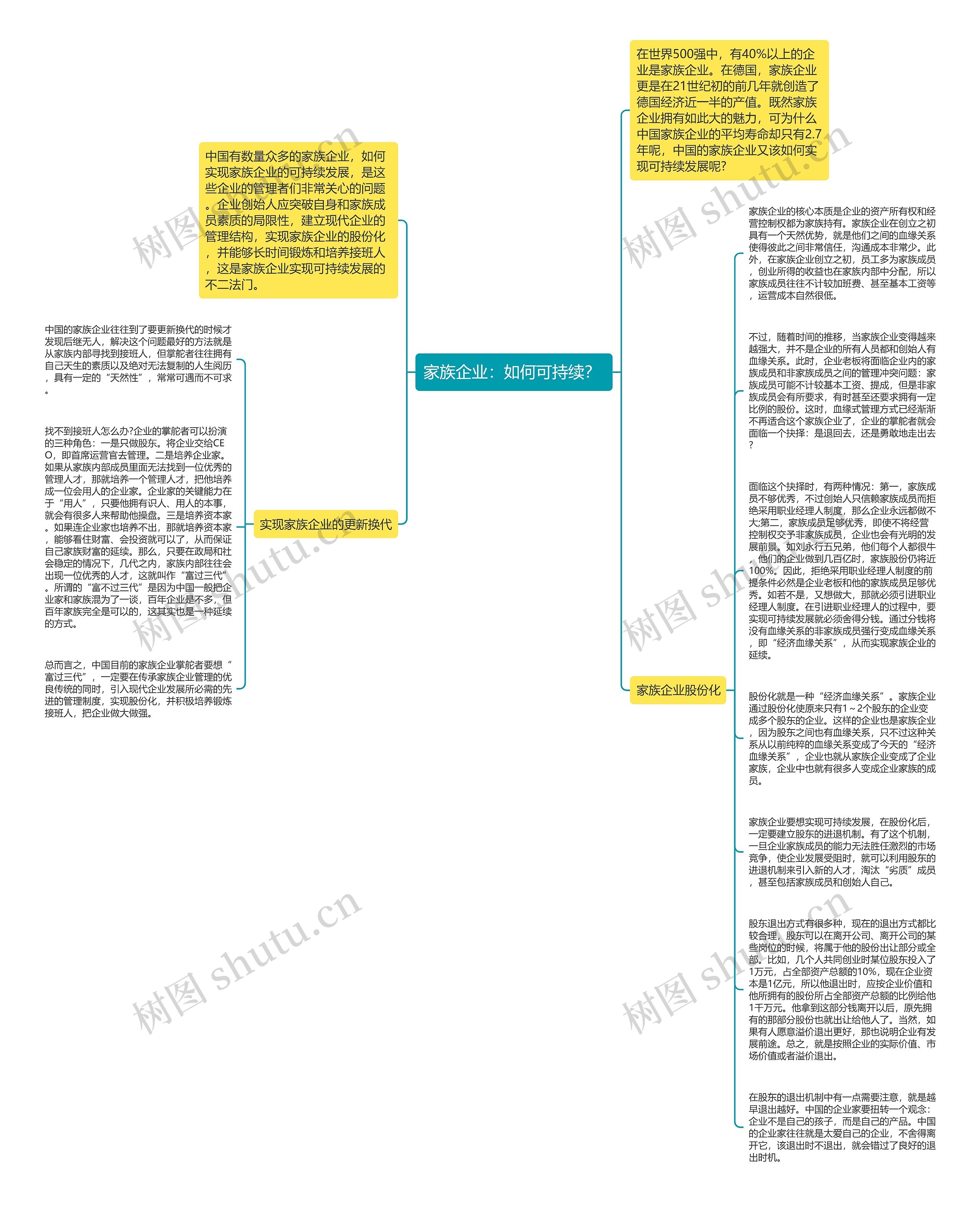 家族企业:如何可持续? 思维导图高清图 家族企业:如何可持续? 思维导图