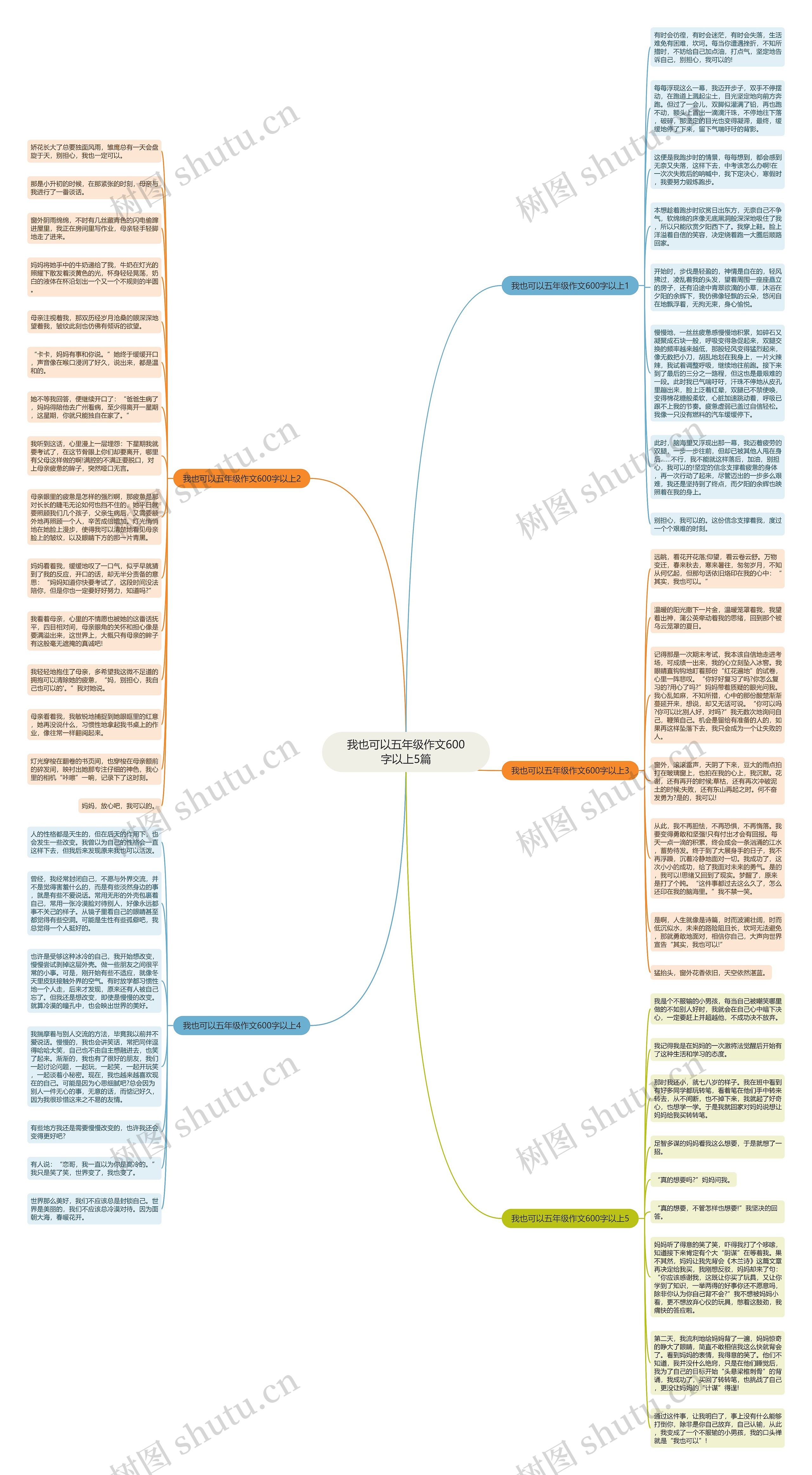 我也可以五年级作文600字以上5篇思维导图