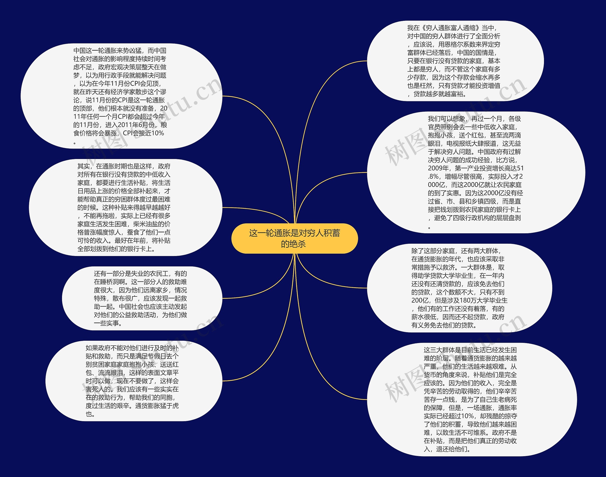 这一轮通胀是对穷人积蓄的绝杀 思维导图