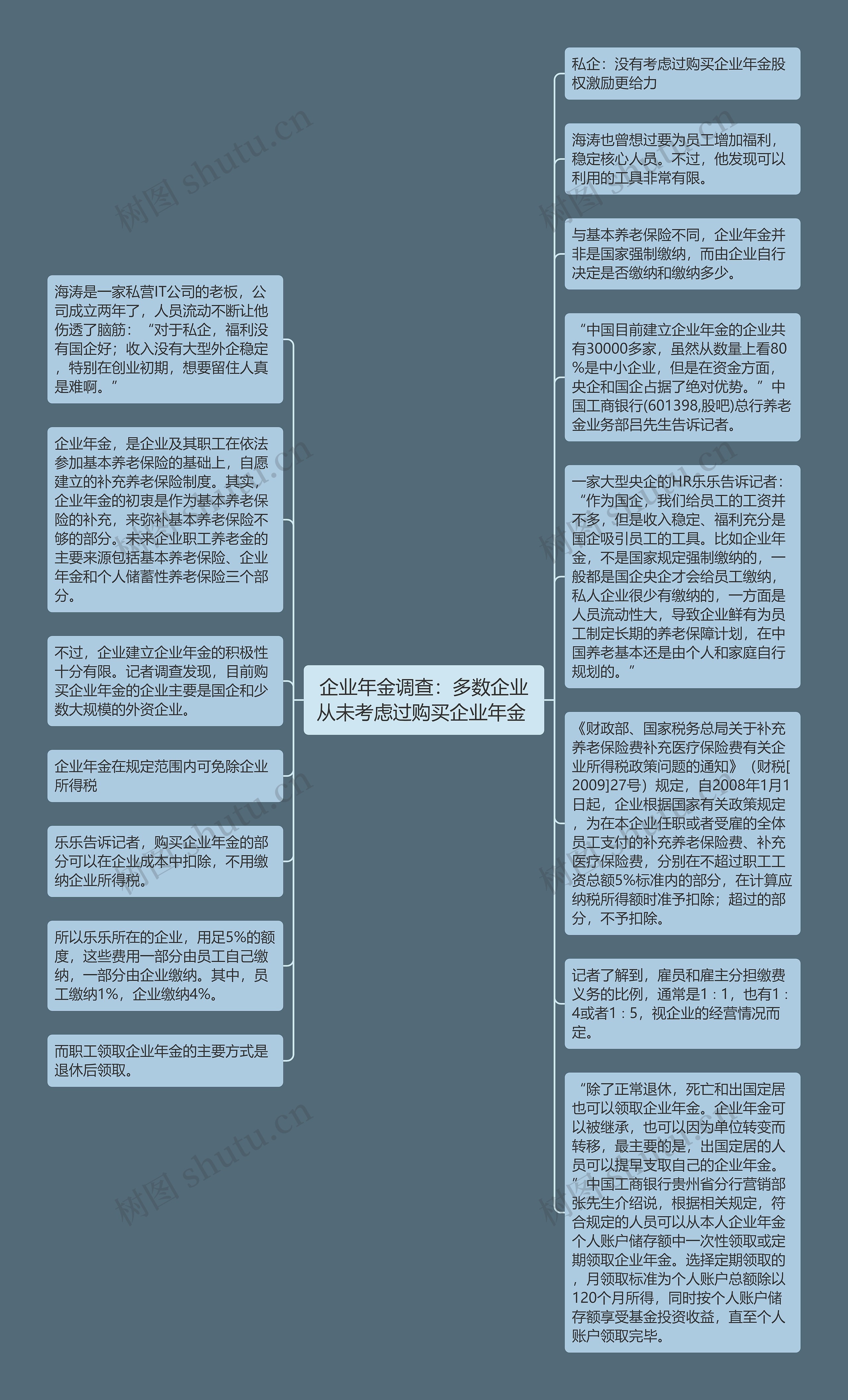 企业年金调查：多数企业从未考虑过购买企业年金 