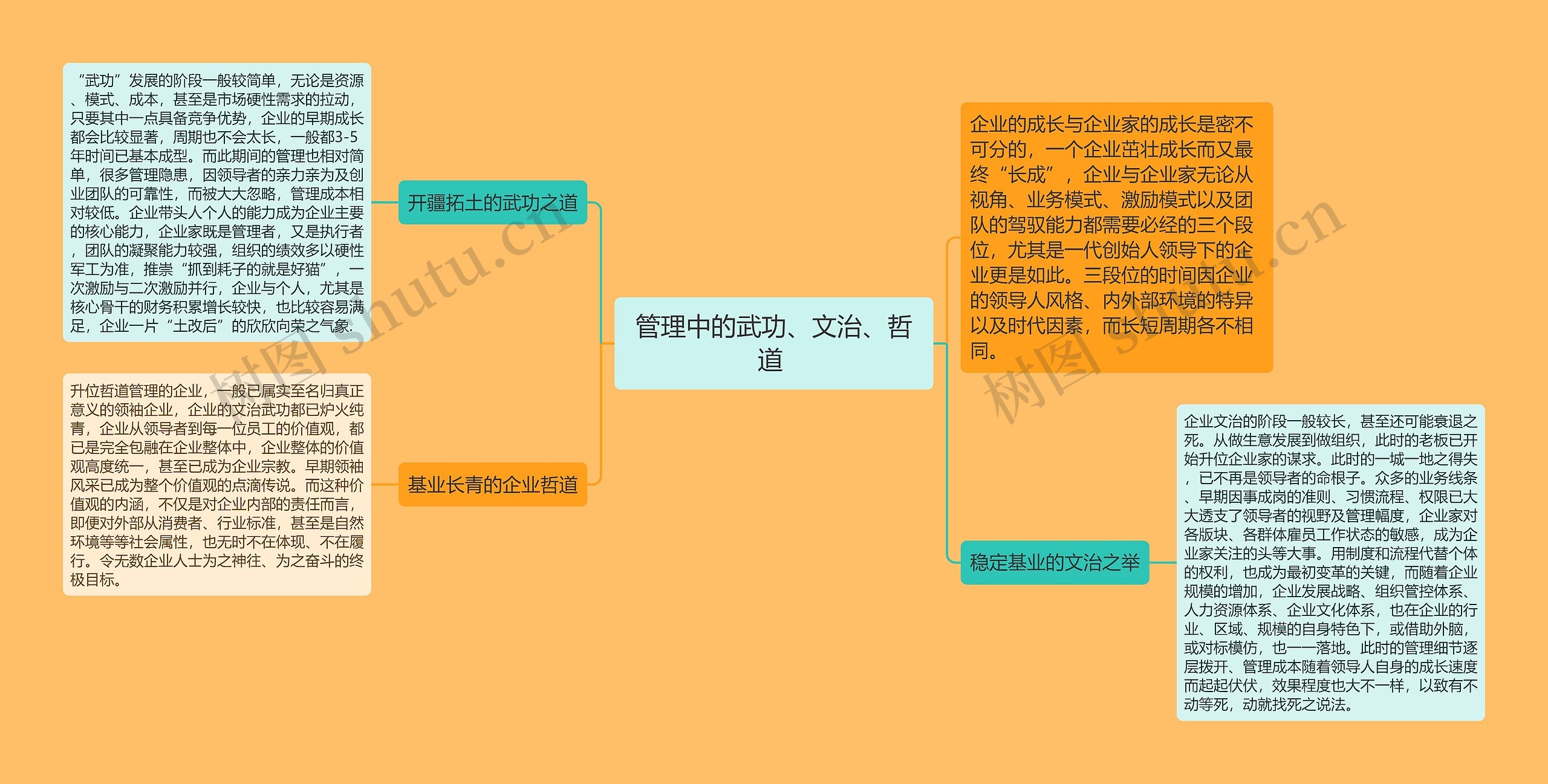 管理中的武功、文治、哲道 