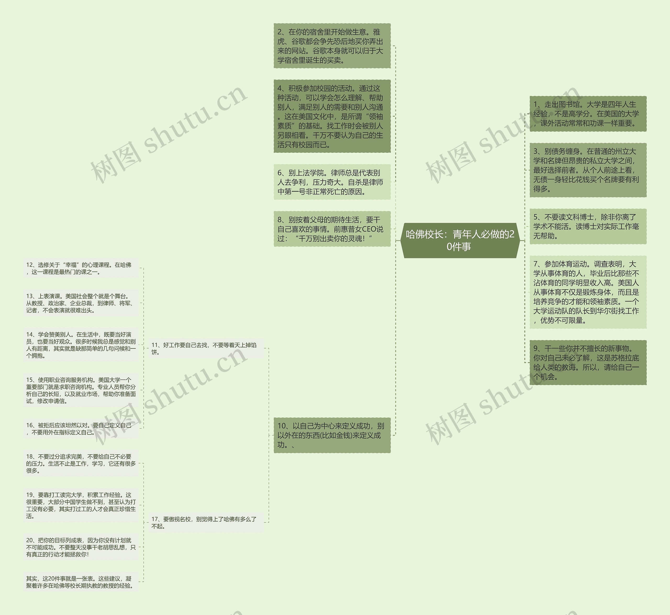 哈佛校长：青年人必做的20件事 思维导图