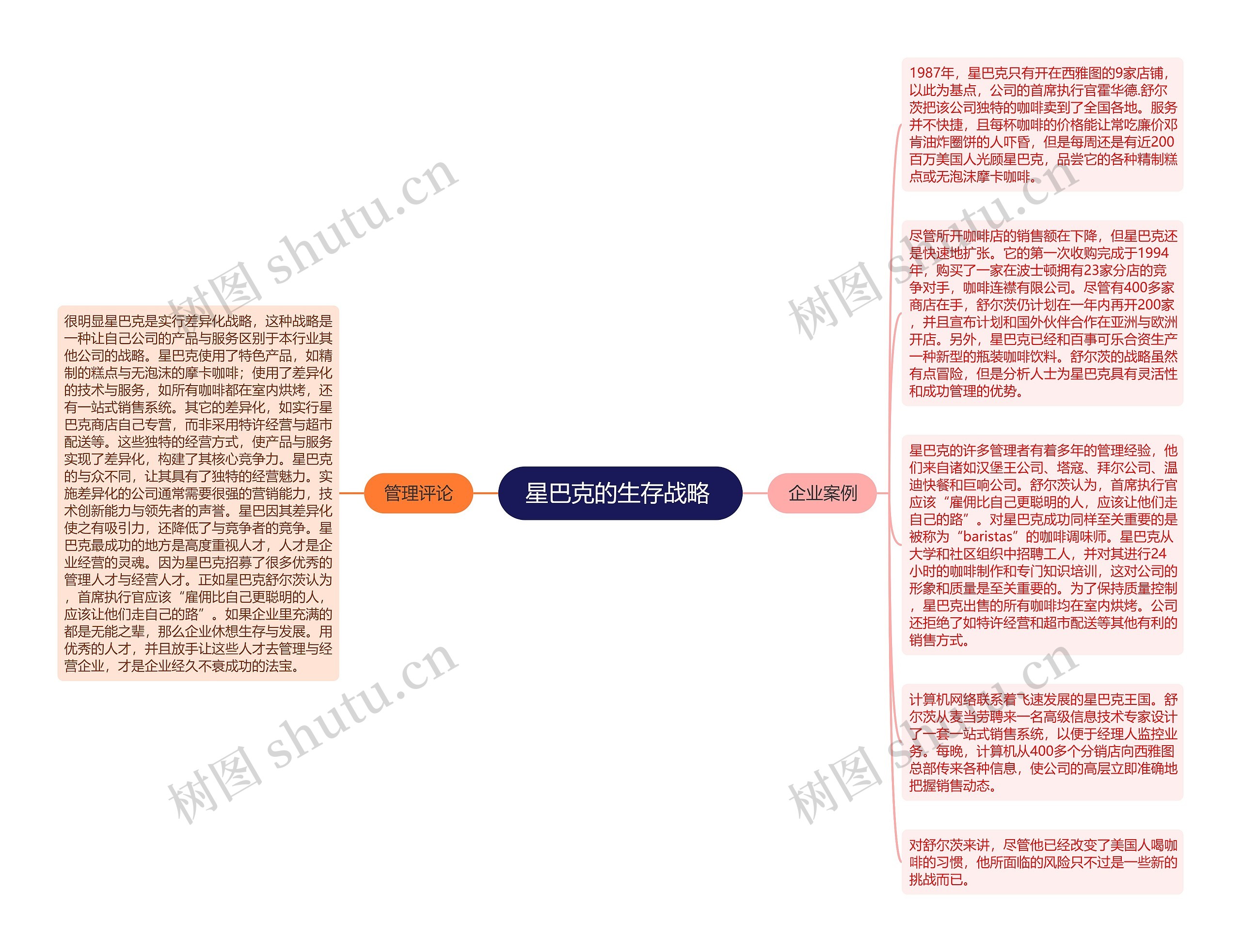 星巴克的生存战略 