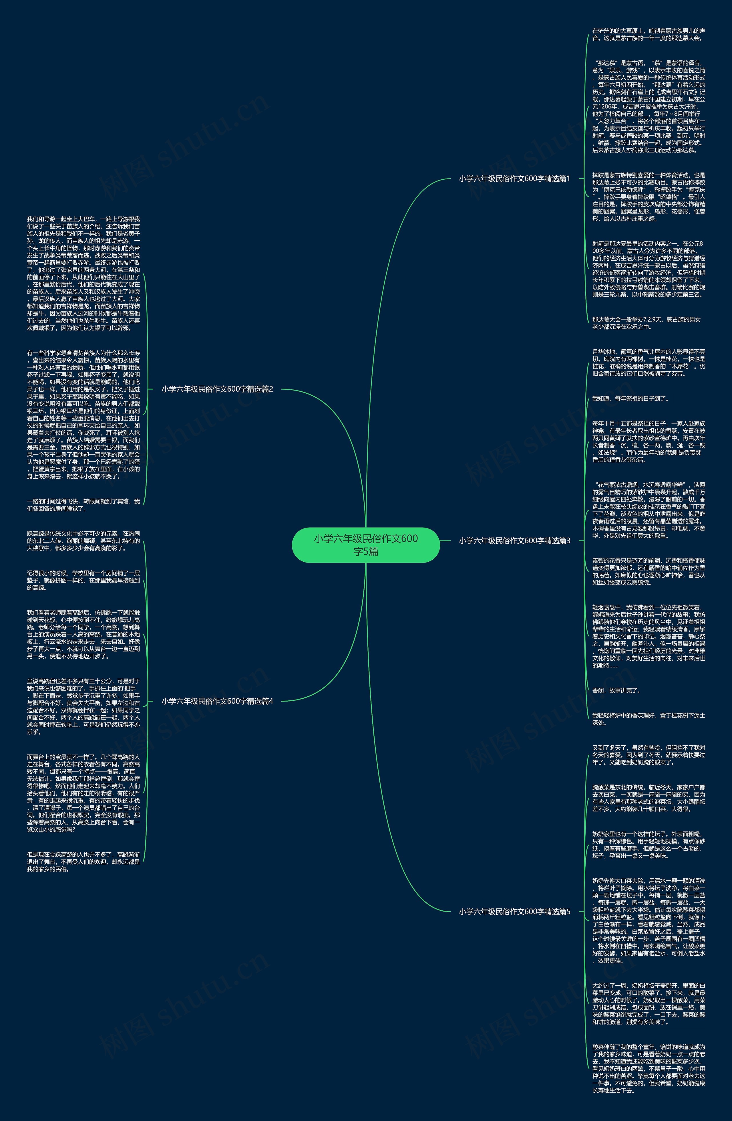 小学六年级民俗作文600字5篇思维导图