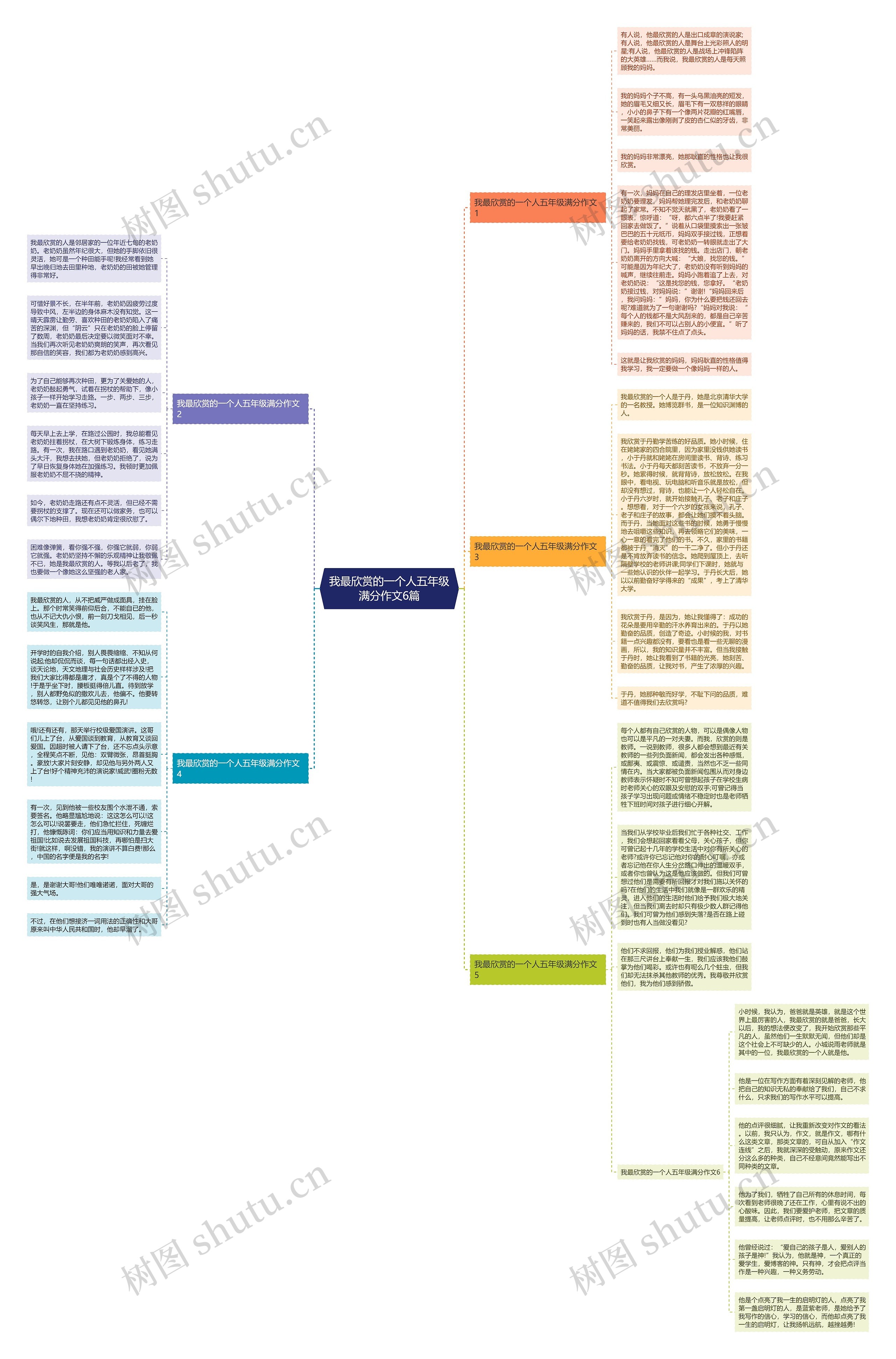 我最欣赏的一个人五年级满分作文6篇思维导图