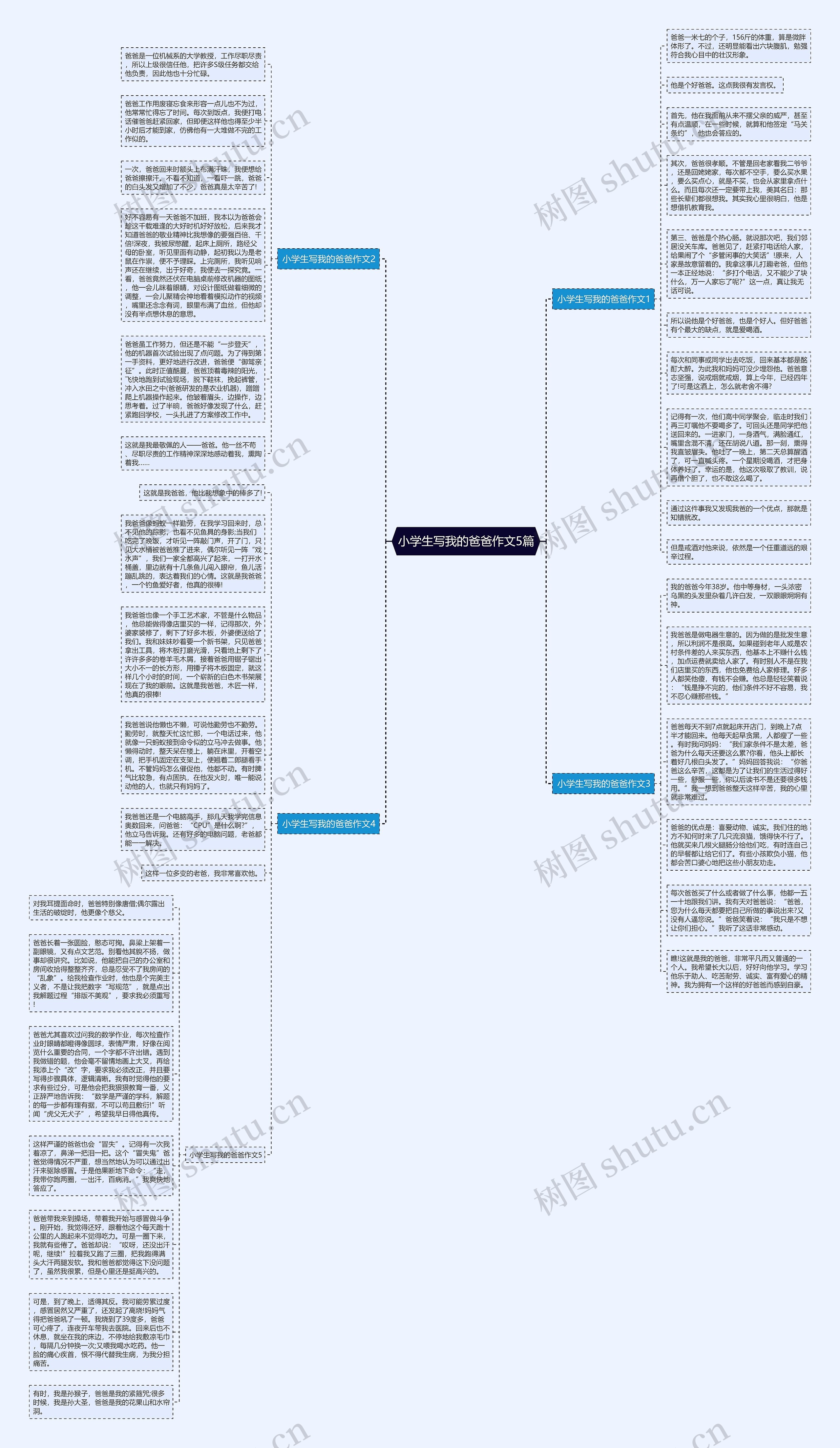 小学生写我的爸爸作文5篇思维导图