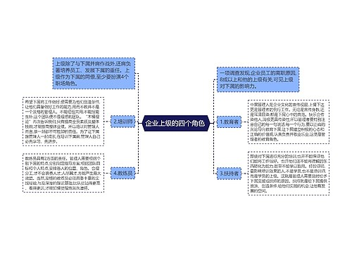 企业上级的四个角色 