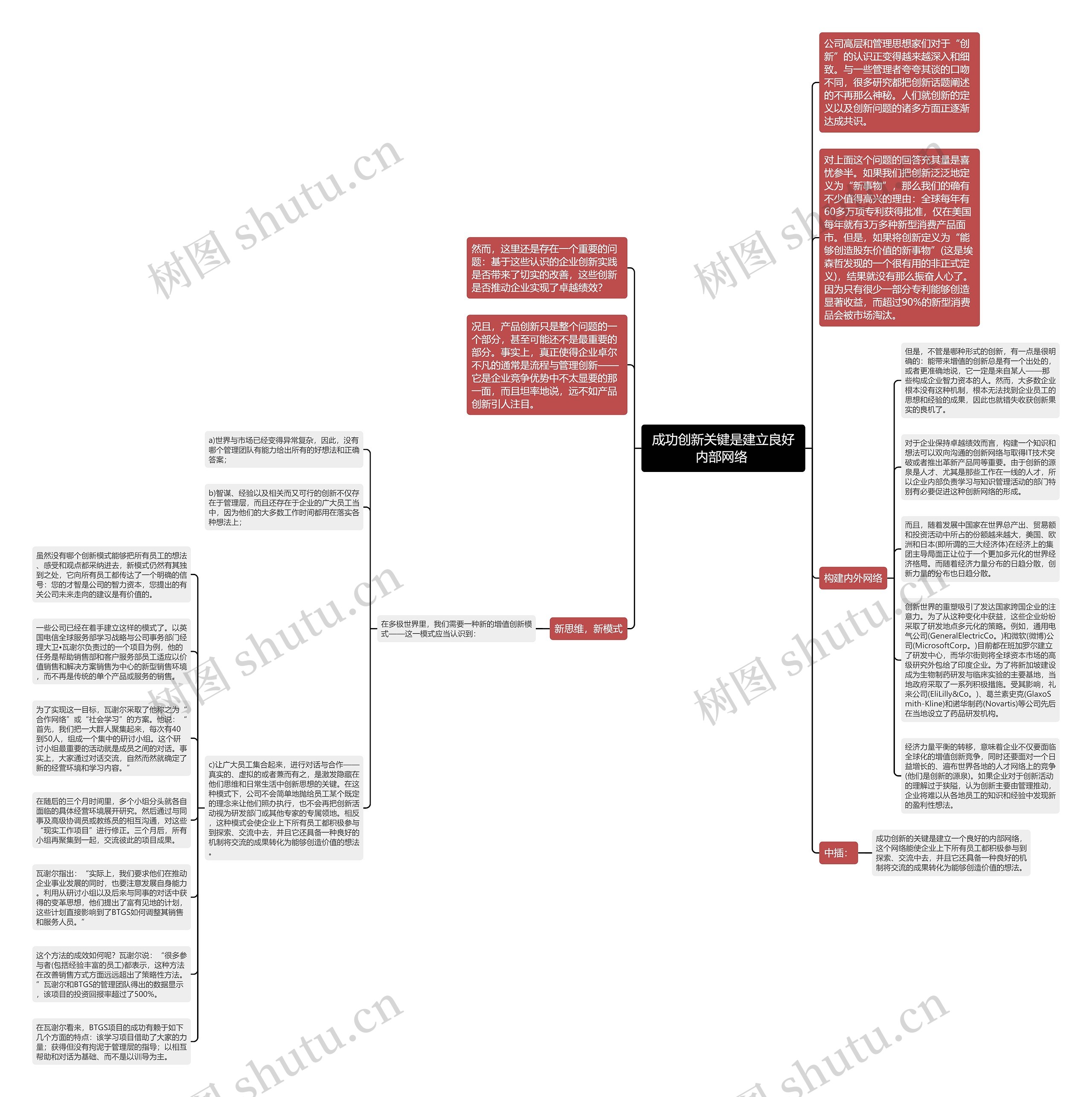 成功创新关键是建立良好内部网络 思维导图