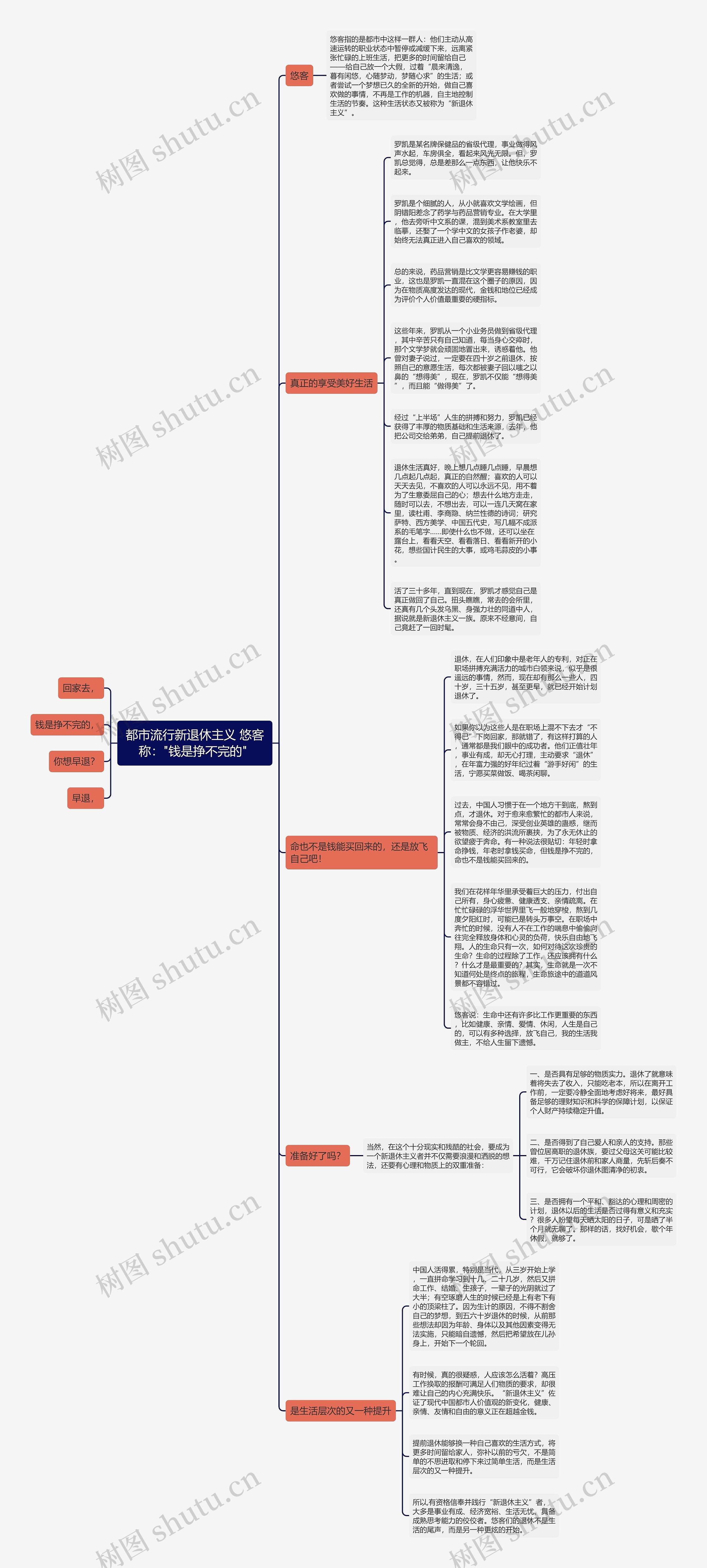 都市流行新退休主义 悠客称："钱是挣不完的" 思维导图