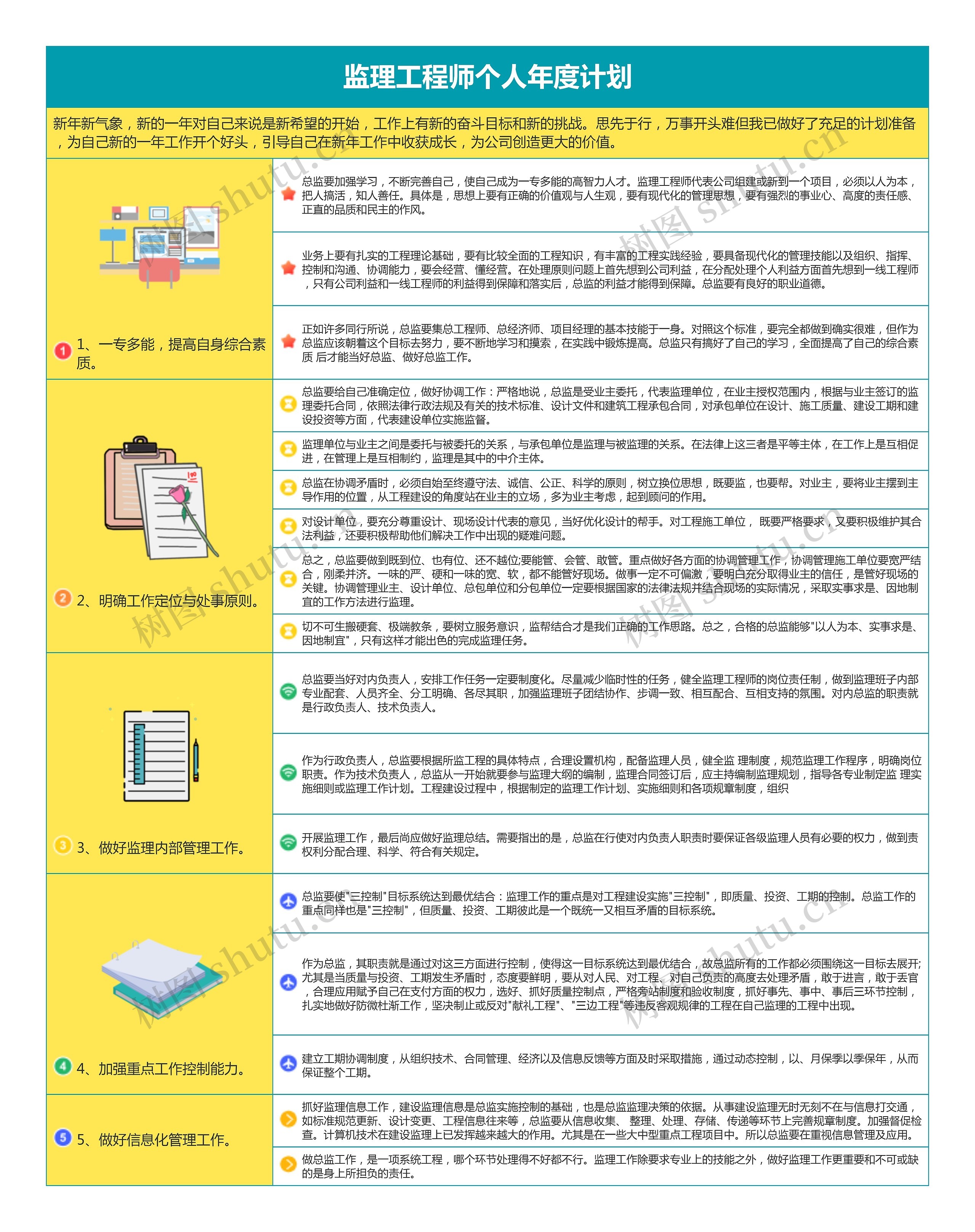 监理工程师个人年度计划