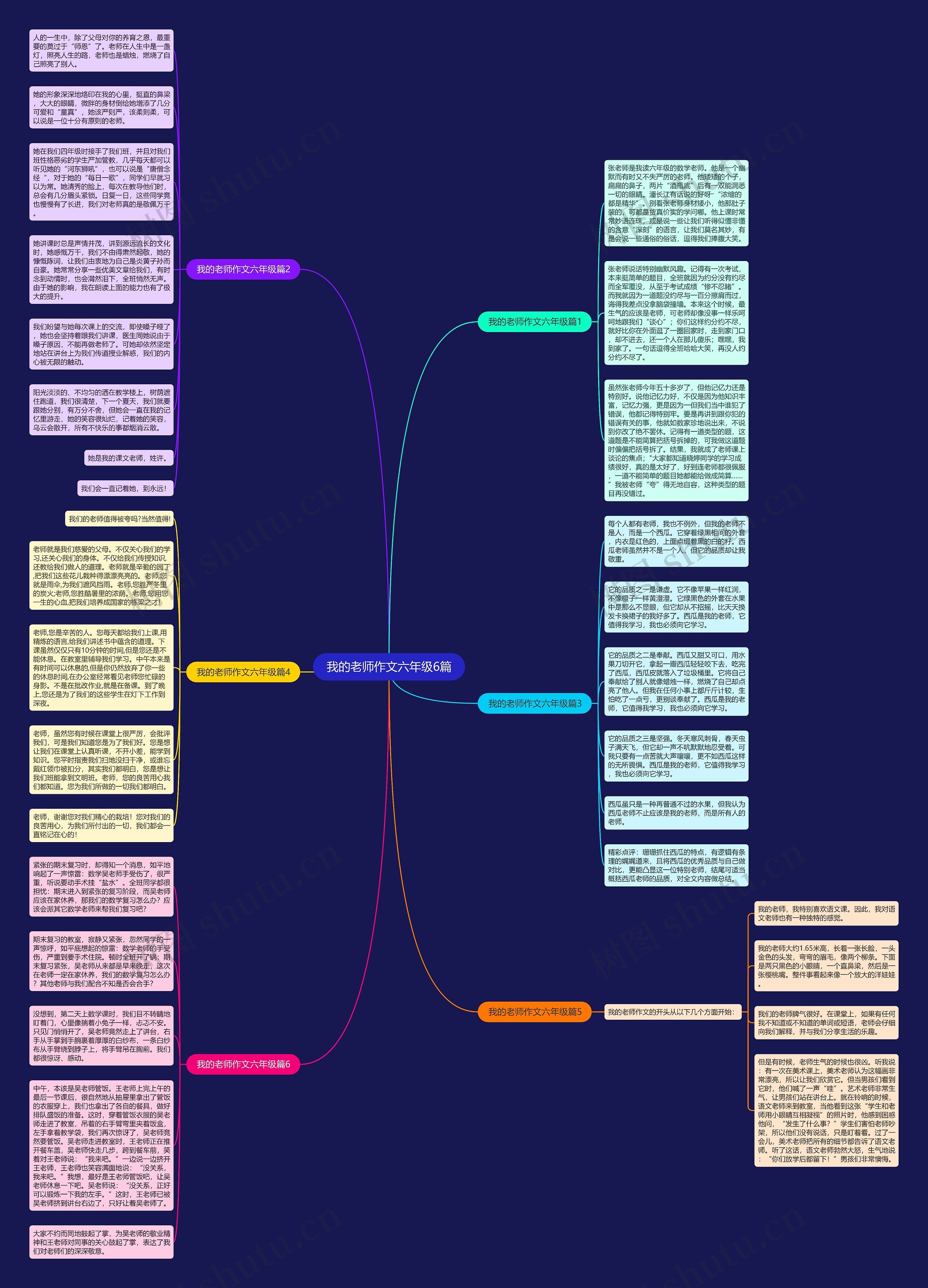 我的老师作文六年级6篇思维导图
