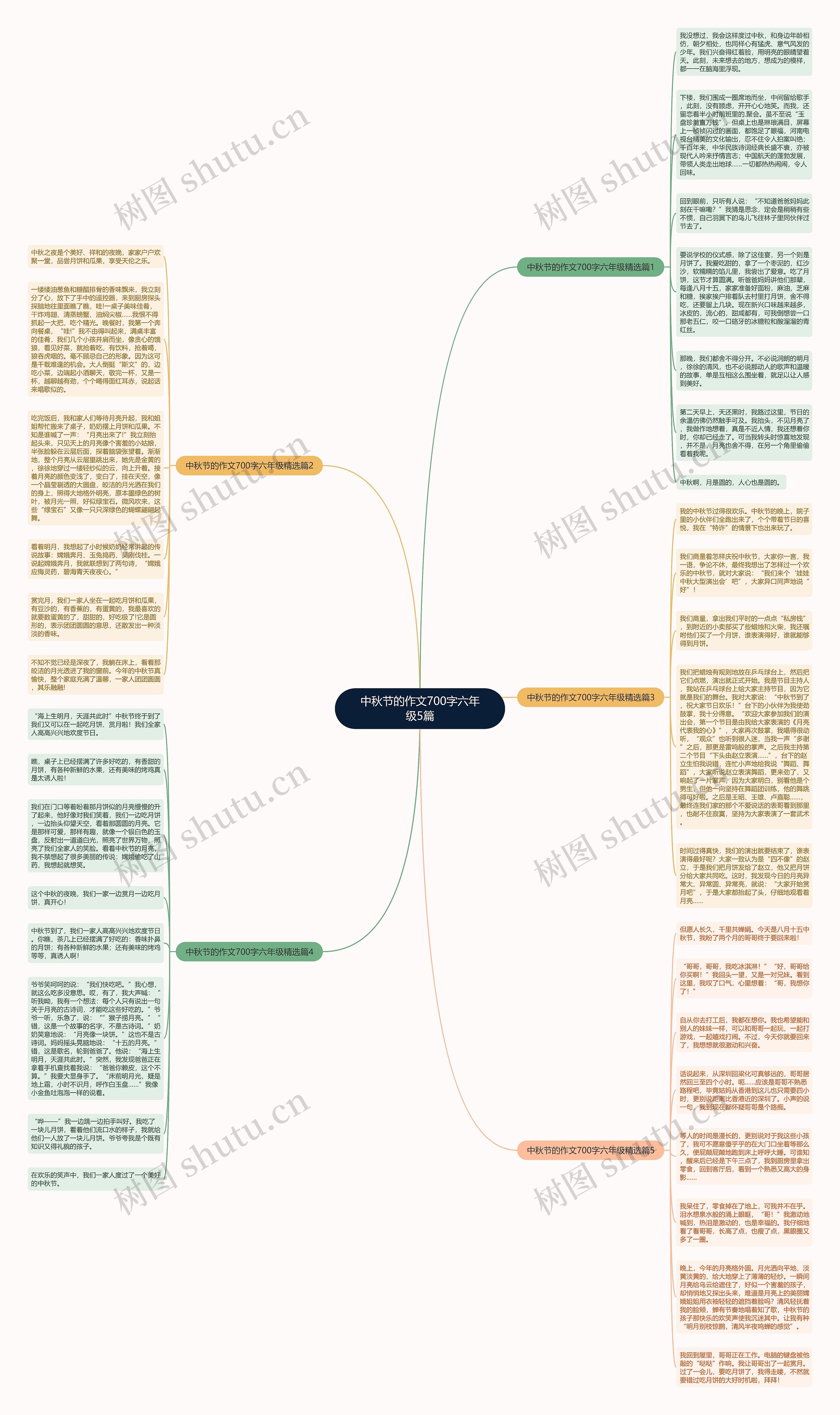 中秋节的作文700字六年级5篇思维导图