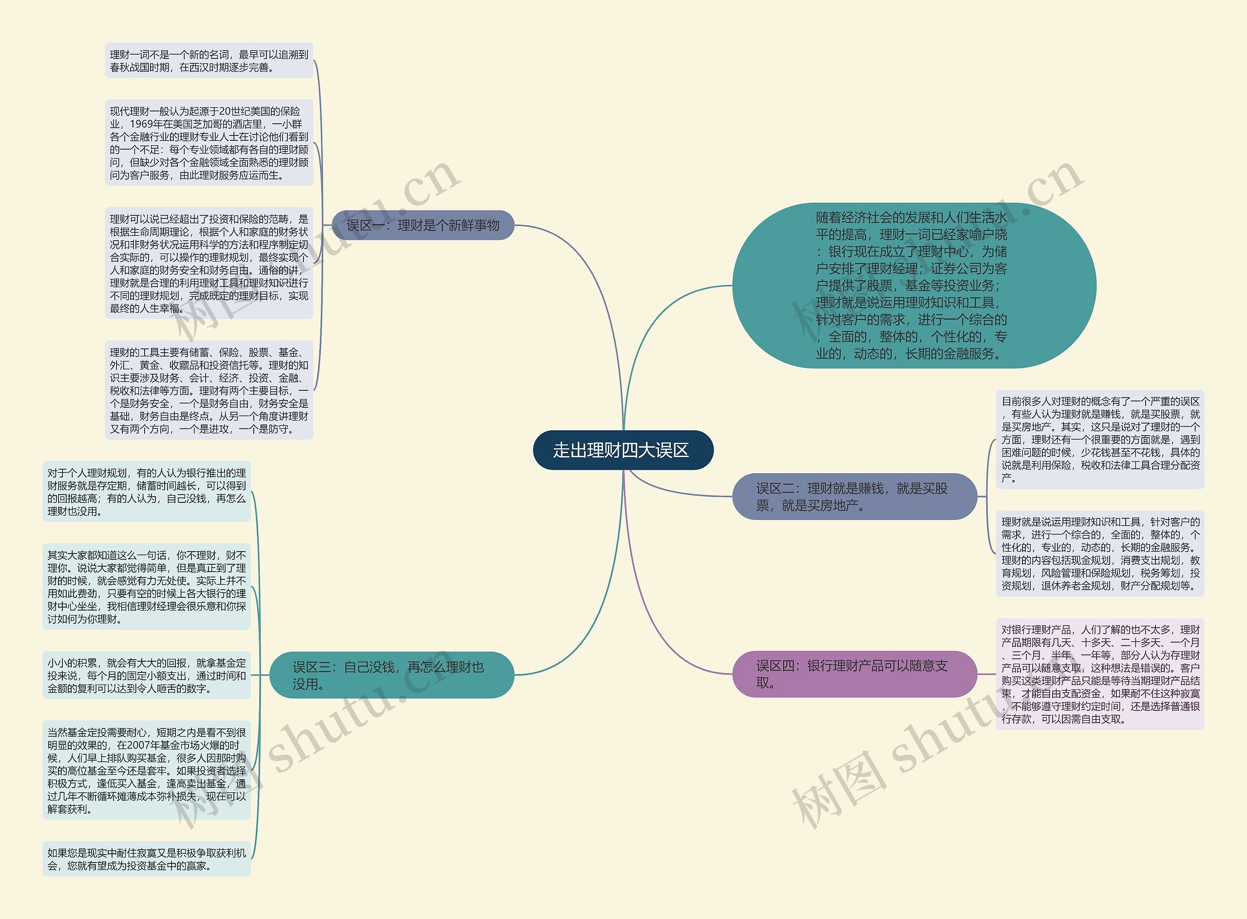 走出理财四大误区  走出理财四大误区