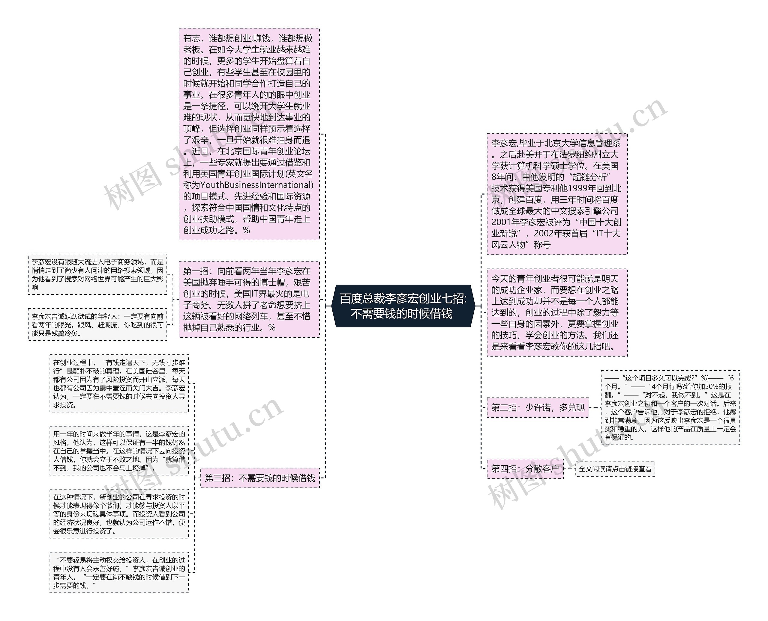 百度总裁李彦宏创业七招:不需要钱的时候借钱 