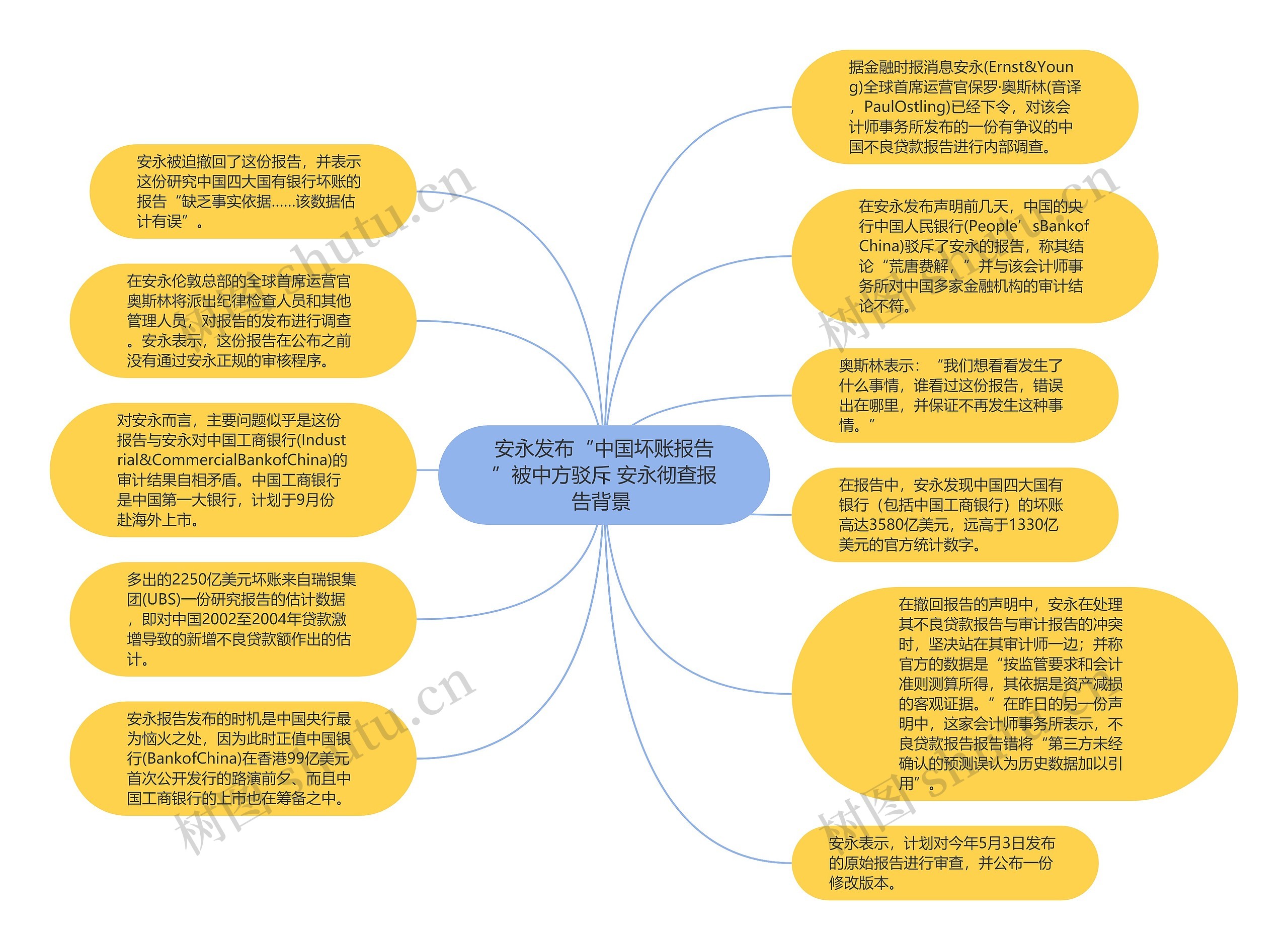 安永发布“中国坏账报告”被中方驳斥 安永彻查报告背景 