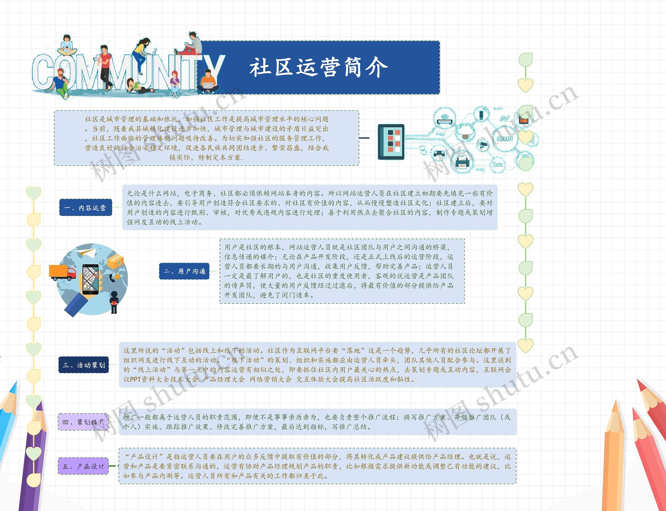 社区运营简介思维导图