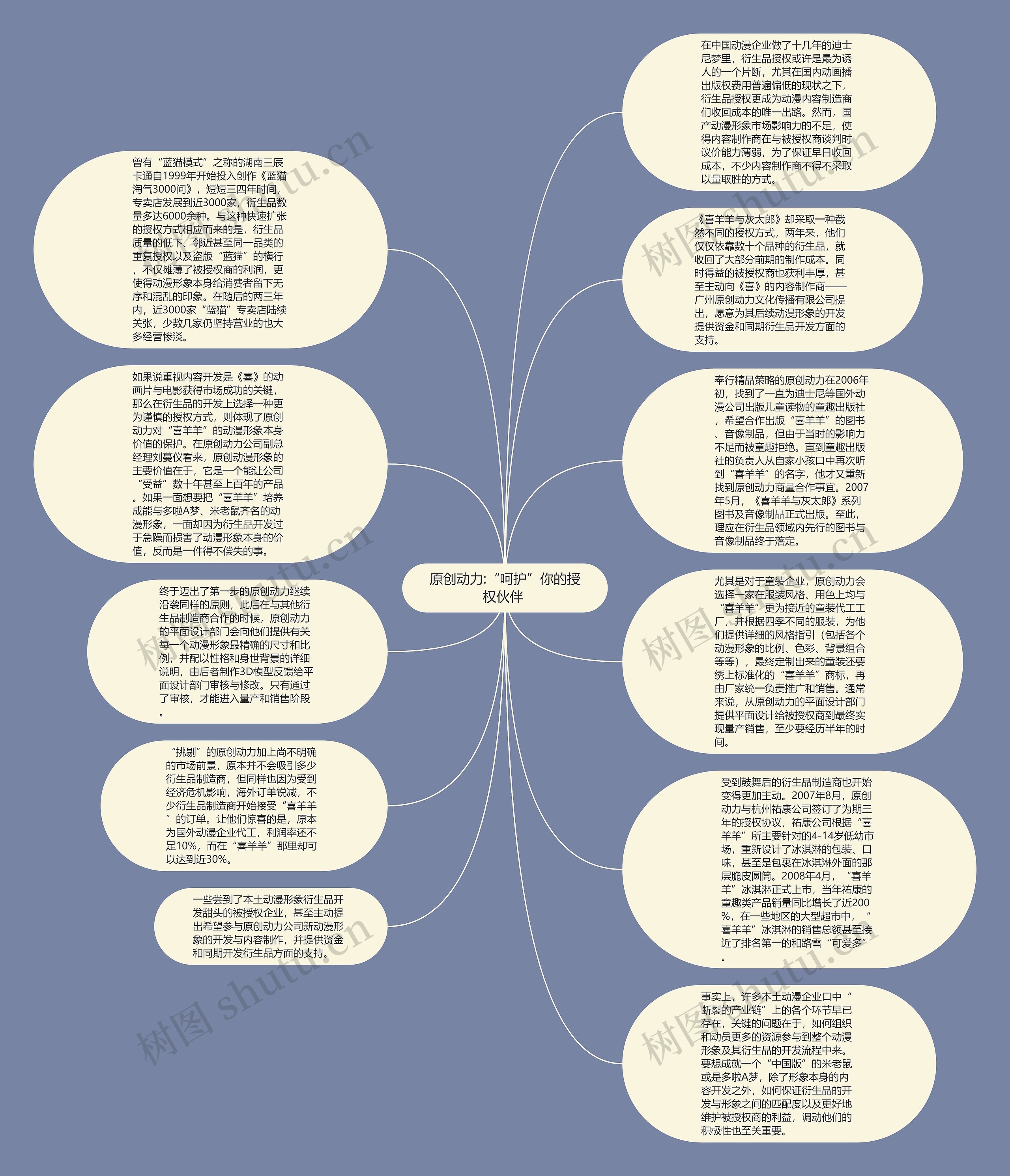 原创动力:“呵护”你的授权伙伴 思维导图