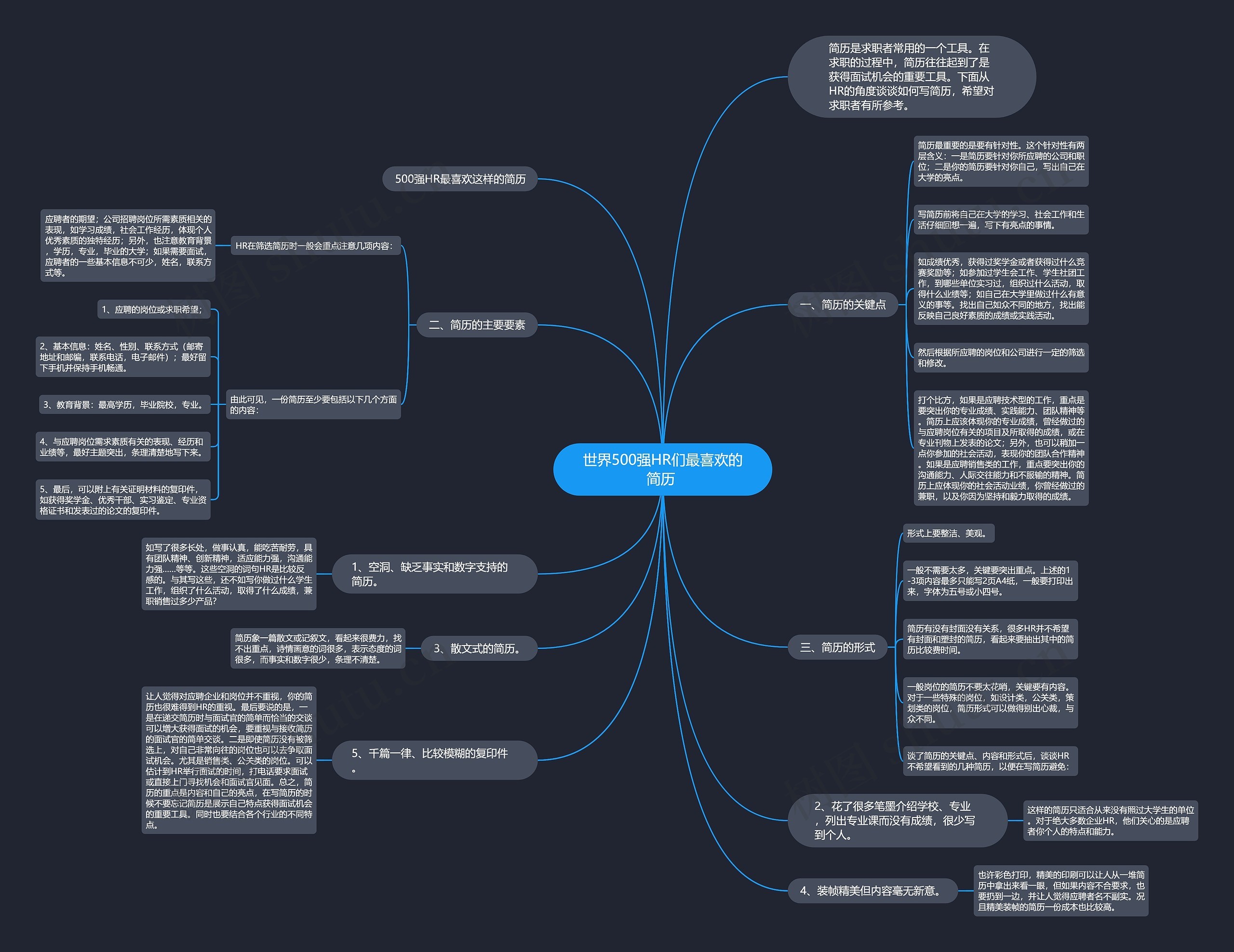世界500强HR们最喜欢的简历 思维导图