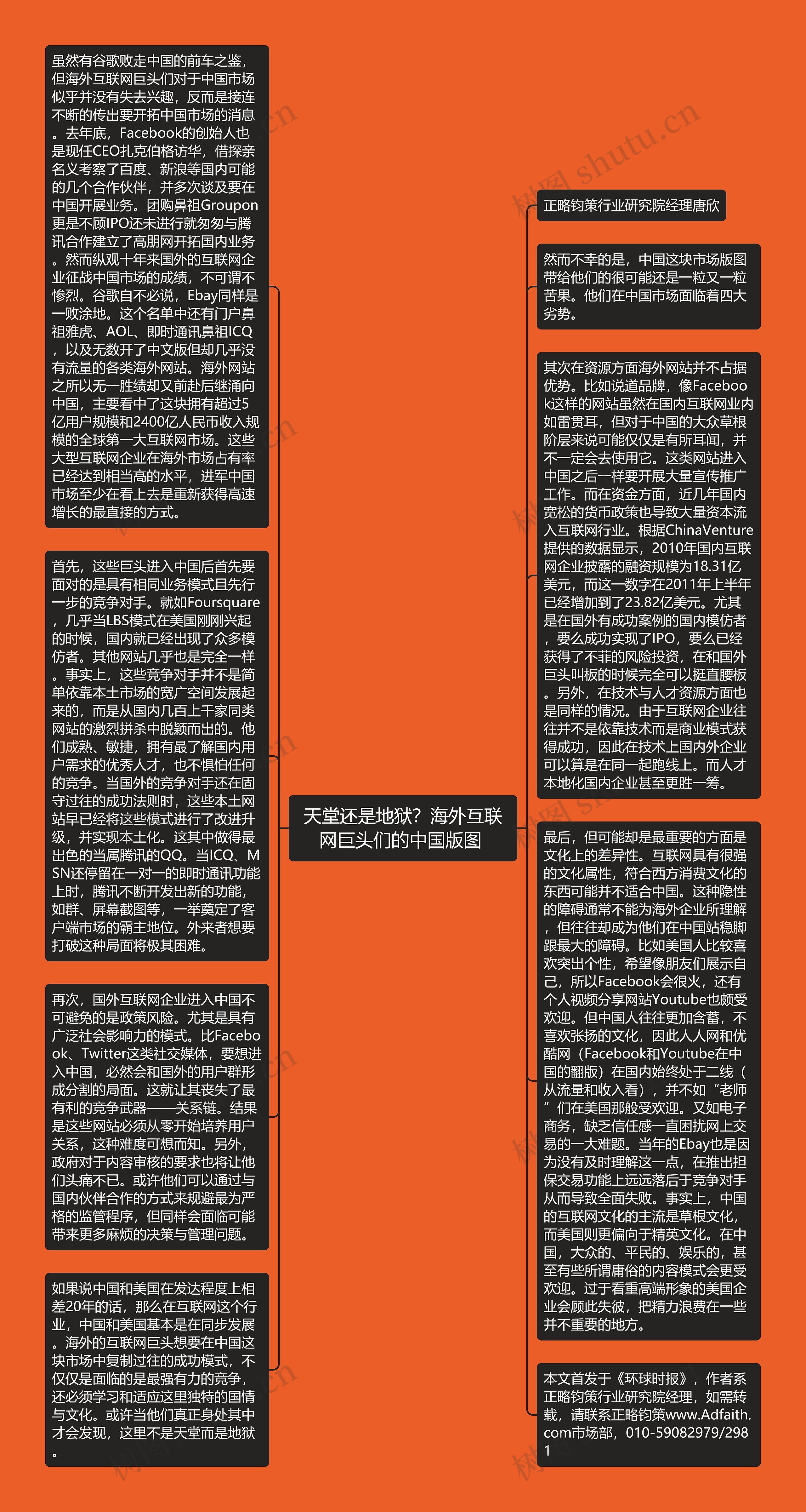 天堂还是地狱?海外互联网巨头们的中国版图 思维导图高清图 天堂还是地狱?海外互联网巨头们的中国版图 思维导图