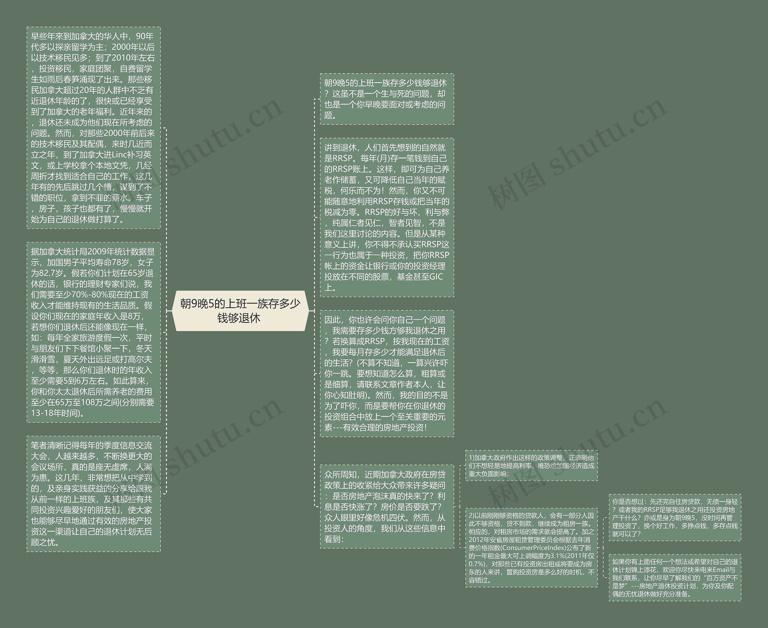 朝9晚5的上班一族存多少钱够退休 思维导图