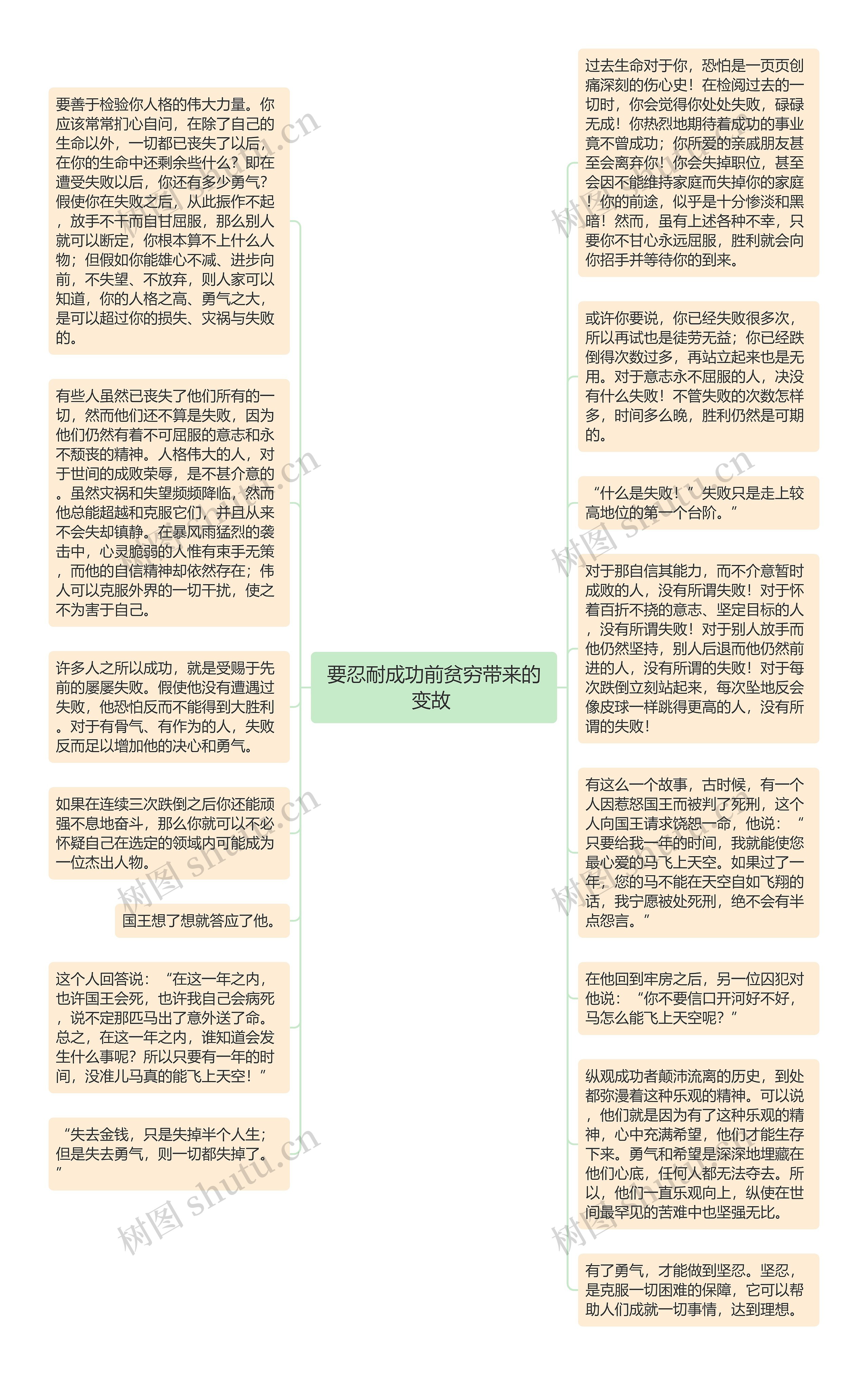 要忍耐成功前贫穷带来的变故 